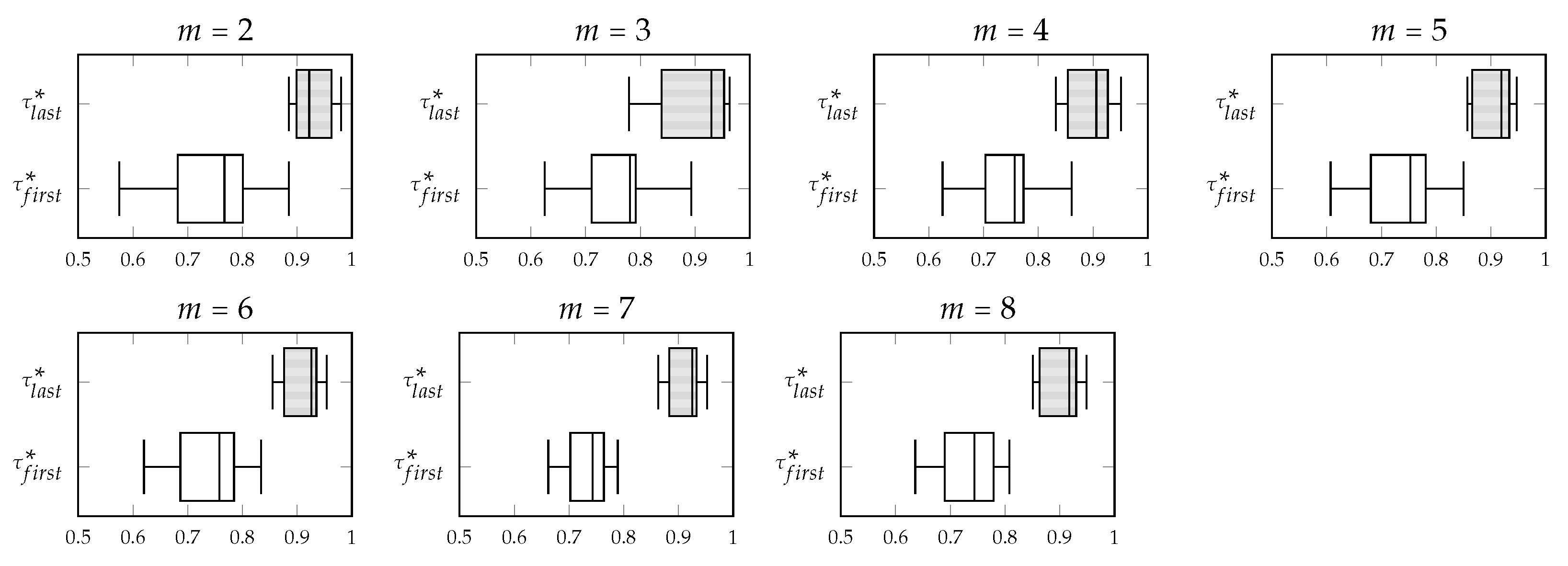 Mathematics 09 00093 g006 Mathematics 09 00093 g006