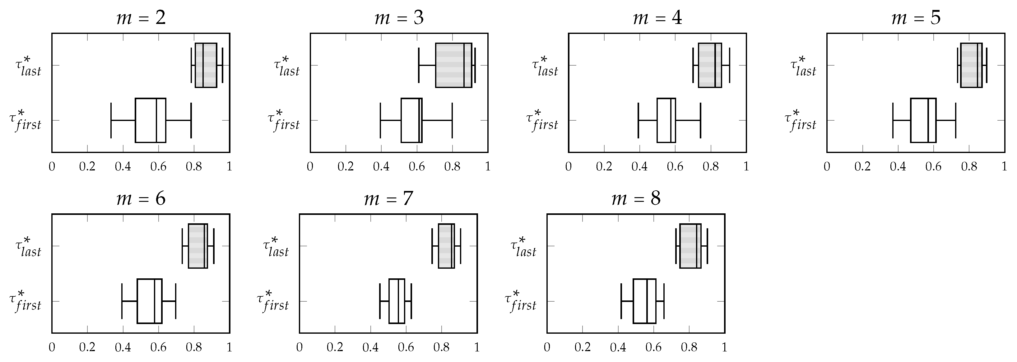 Mathematics 09 00093 g007 Mathematics 09 00093 g007
