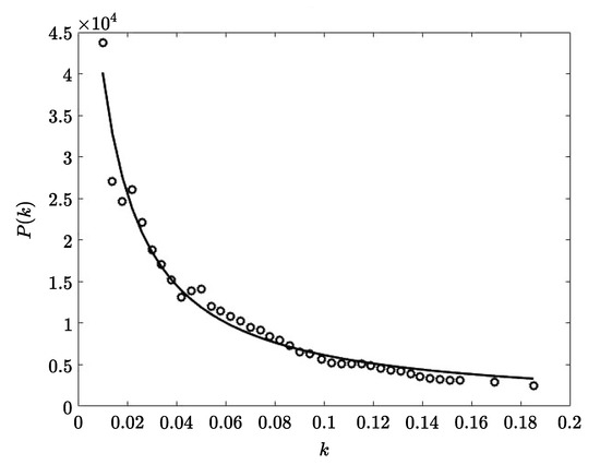 Mathematics 09 00098 g003