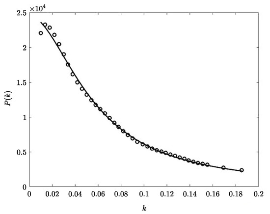 Mathematics 09 00098 g004