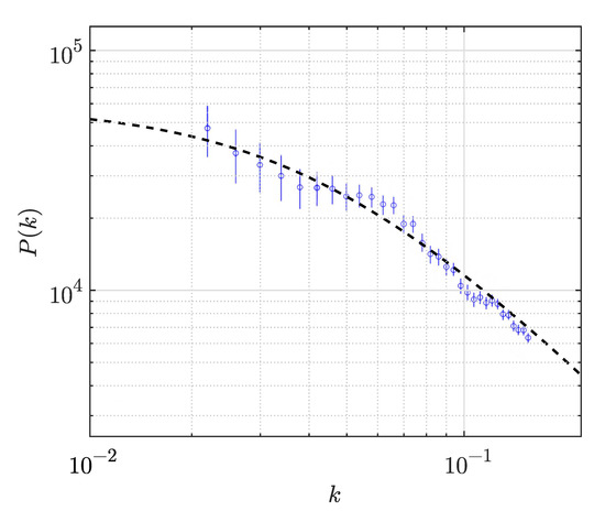 Mathematics 09 00098 g005