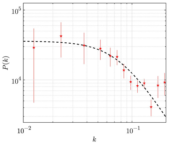 Mathematics 09 00098 g006