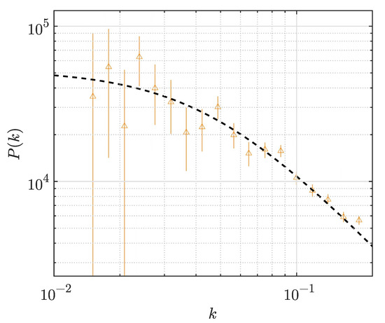Mathematics 09 00098 g007