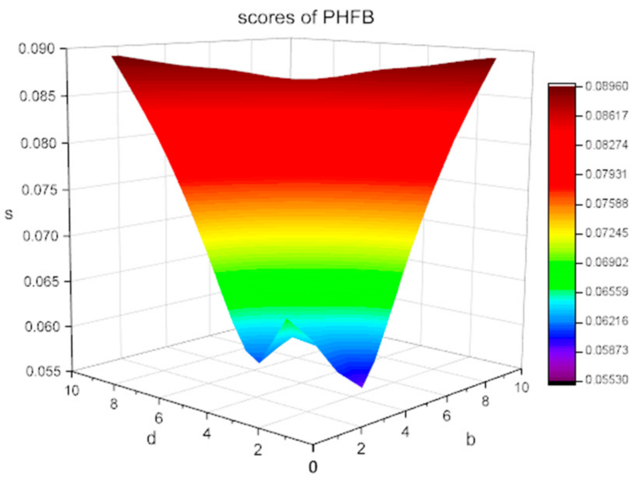 Mathematics 09 00107 g001