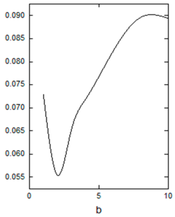 Mathematics 09 00107 g002