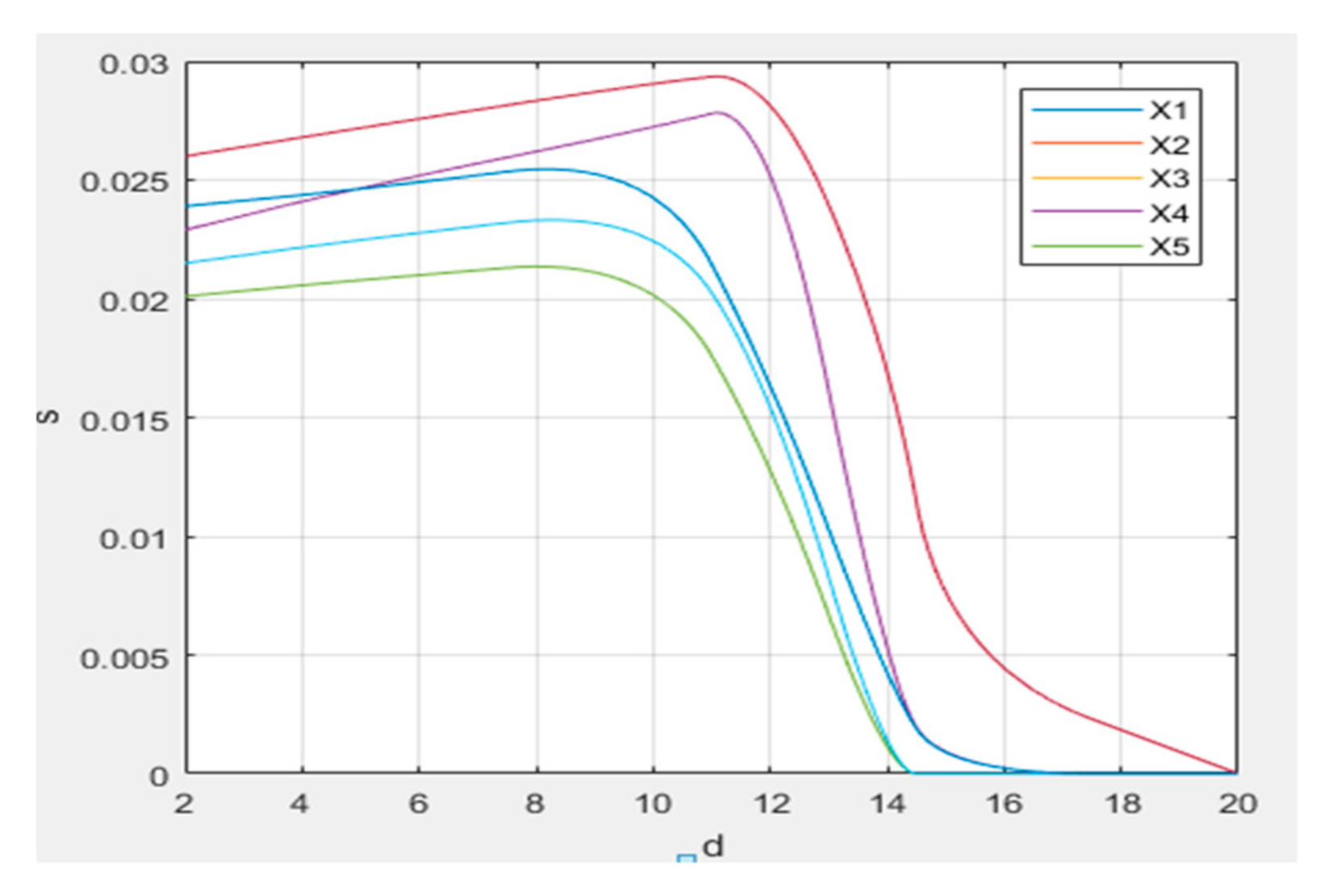 Mathematics 09 00107 g004