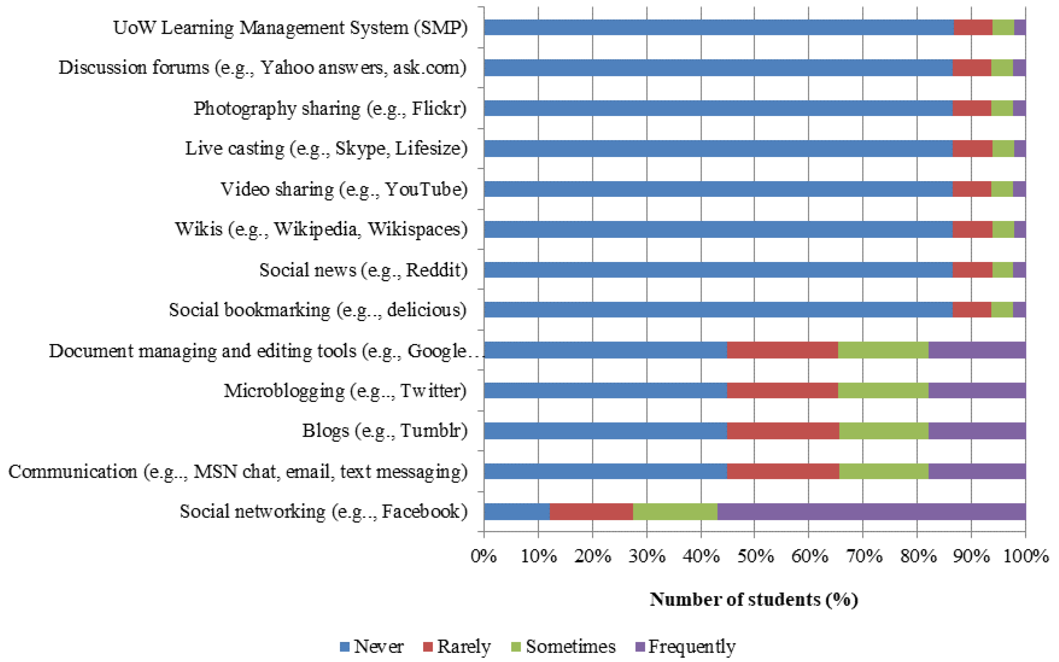 Mathematics 09 00110 g002