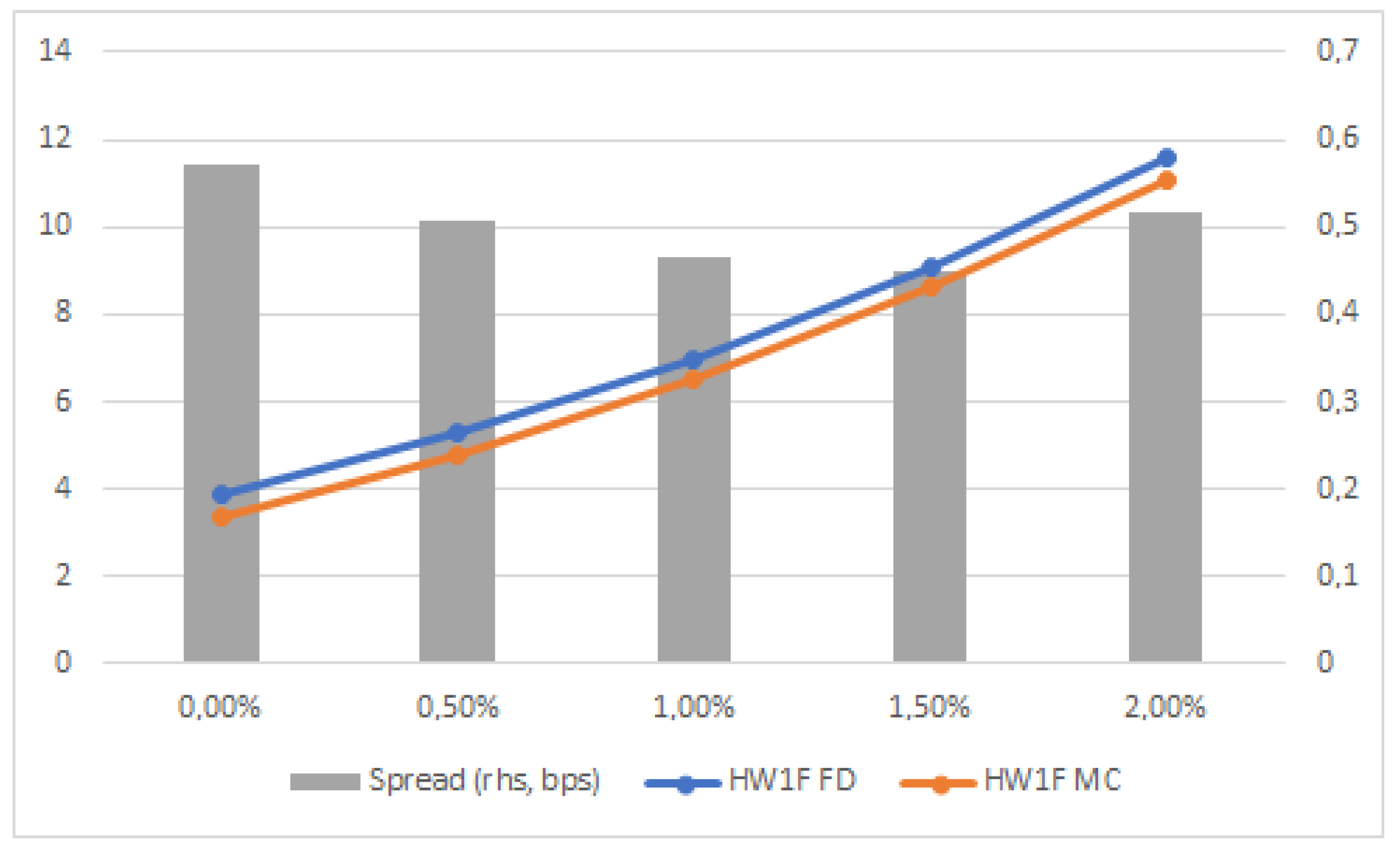 Mathematics 09 00112 g004