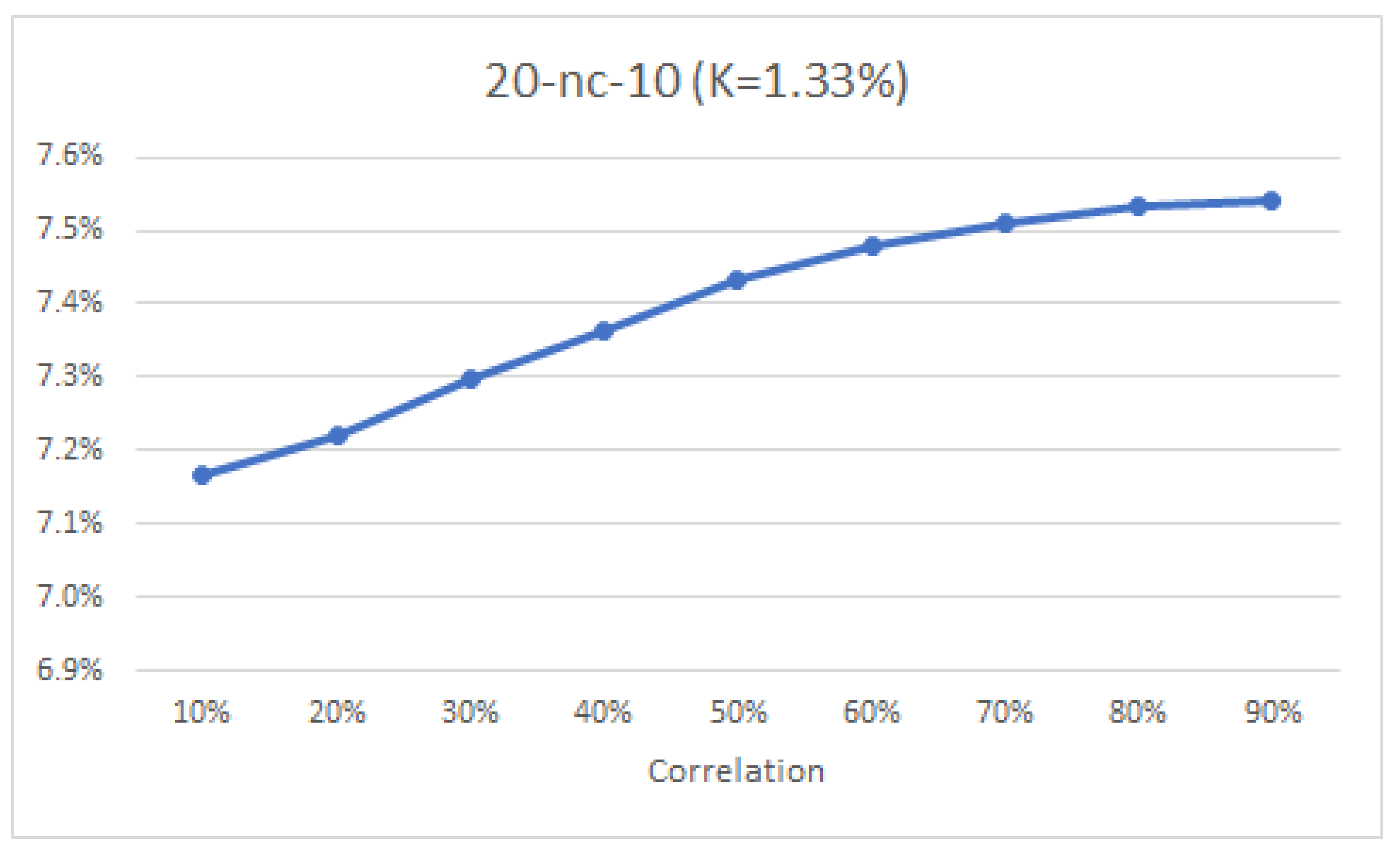 Mathematics 09 00112 g006