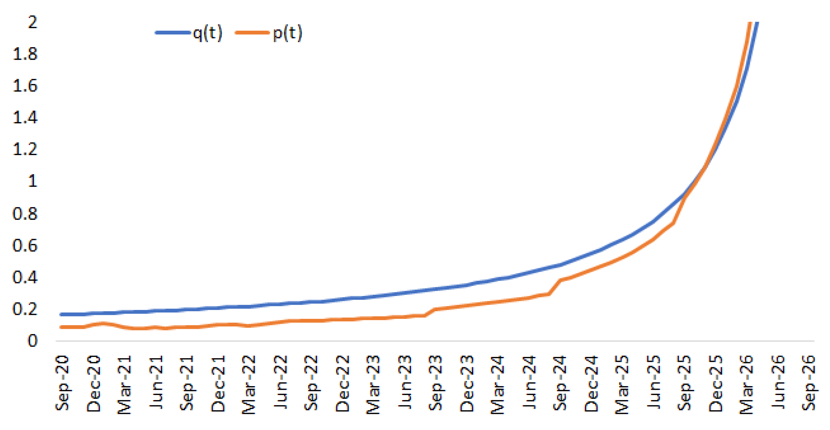 Mathematics 09 00112 g008