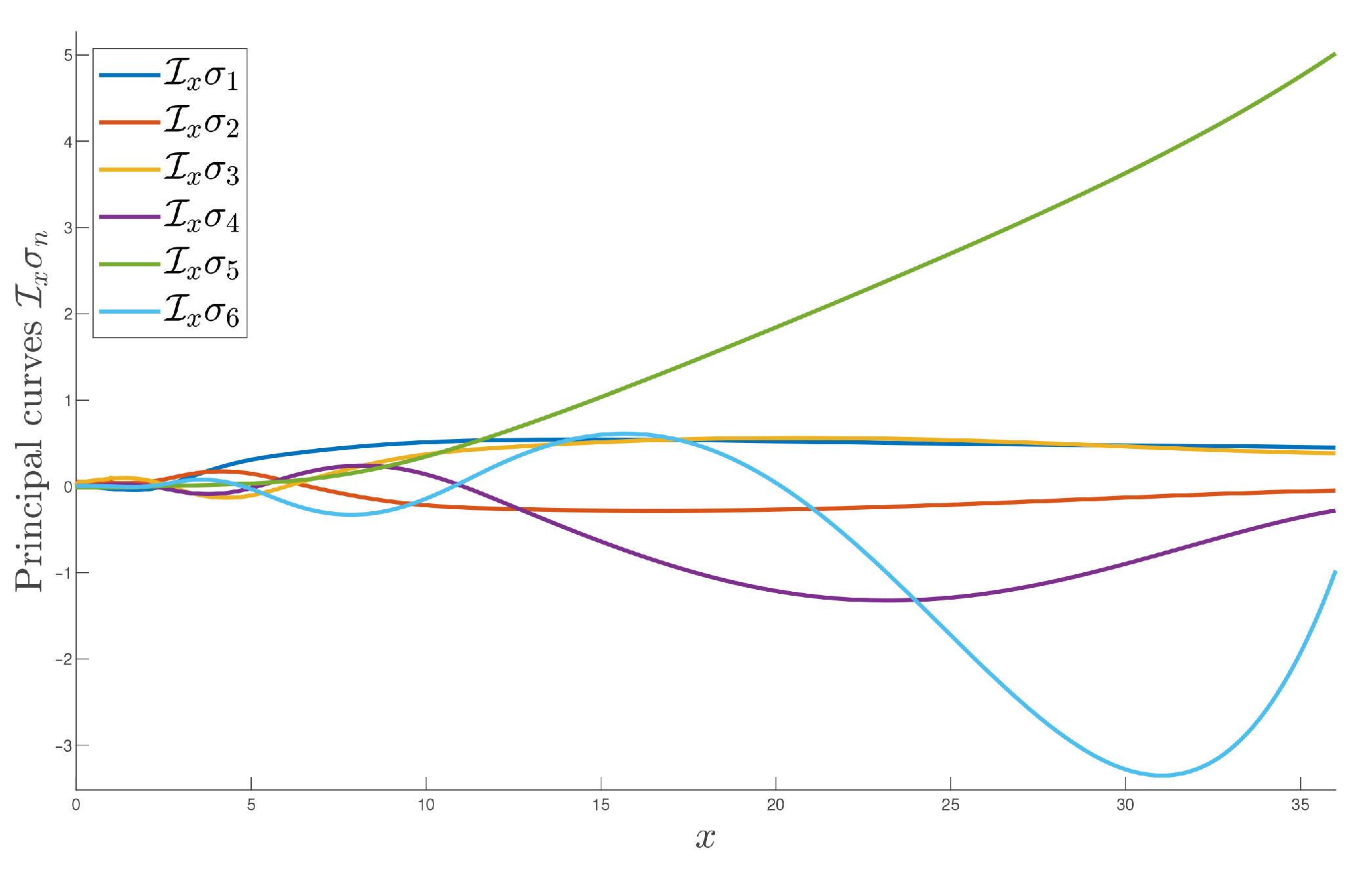 Mathematics 09 00114 g003
