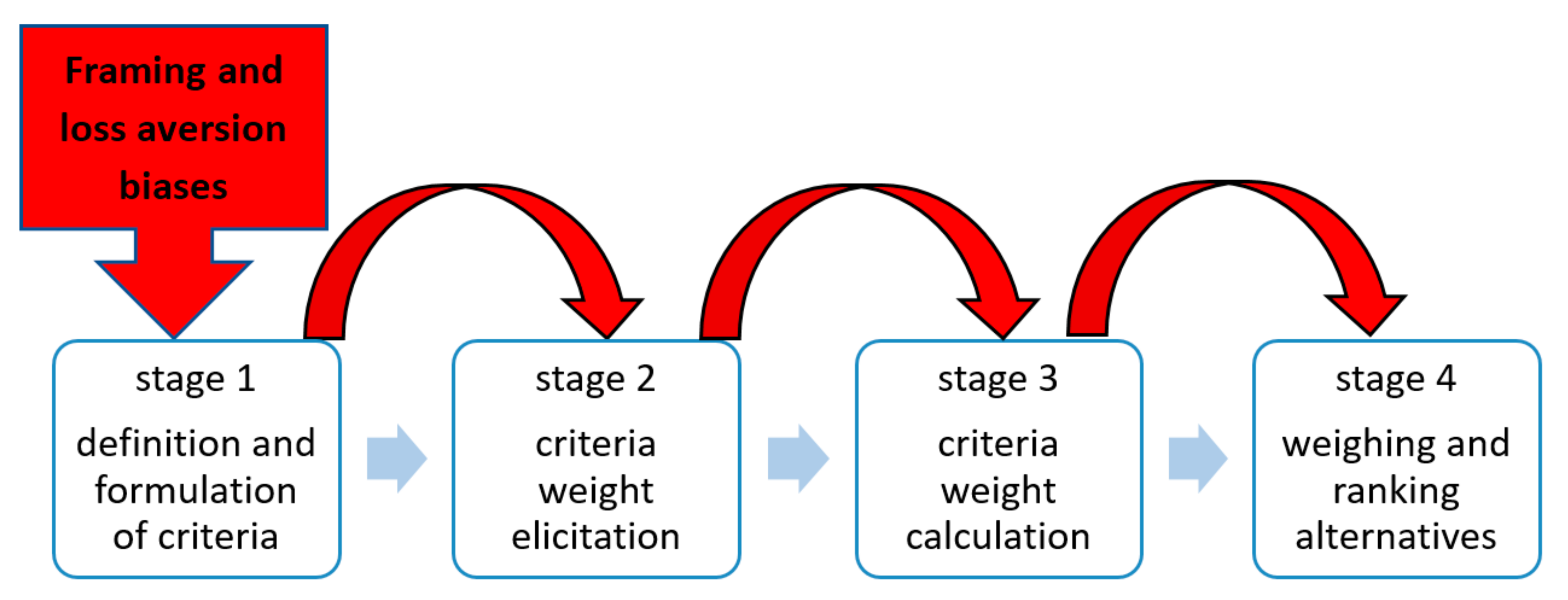Mathematics 09 00121 g001 Mathematics 09 00121 g001