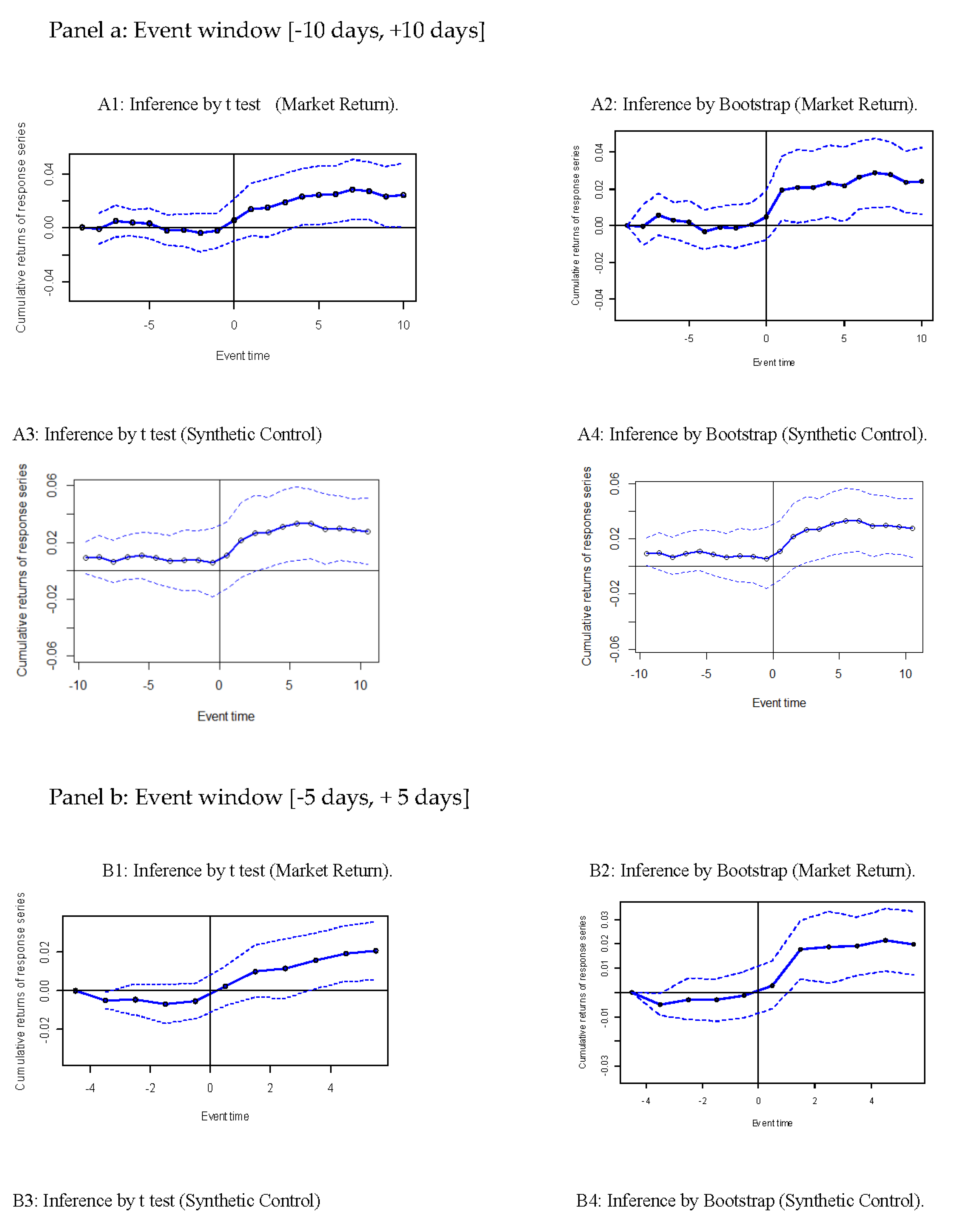 Mathematics 09 00130 g004a