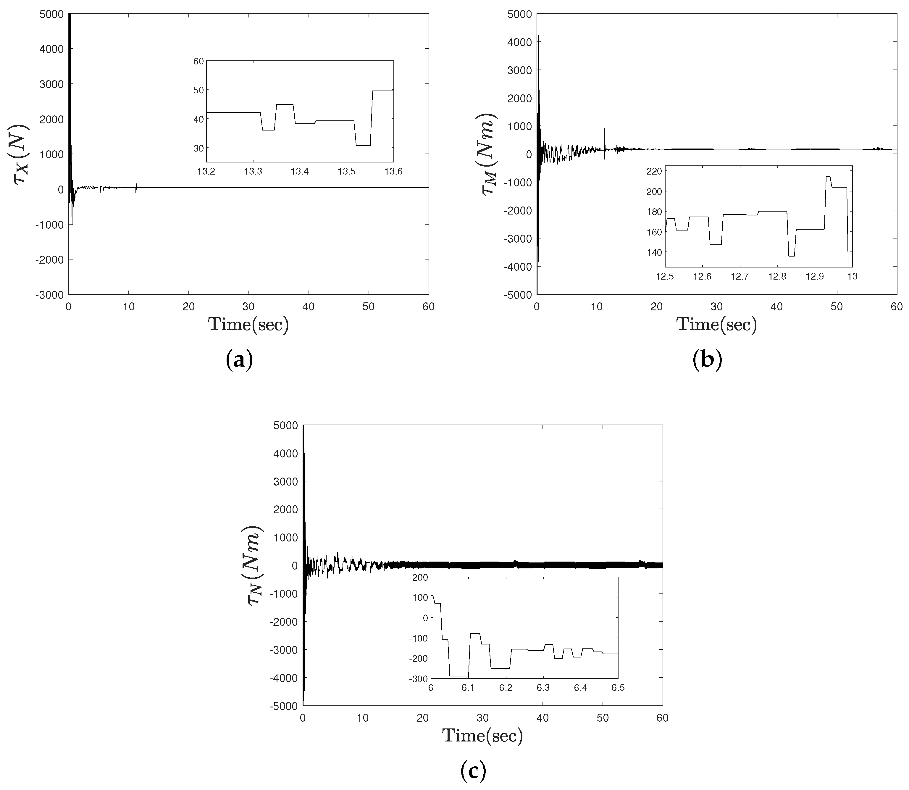 Mathematics 09 00137 g005