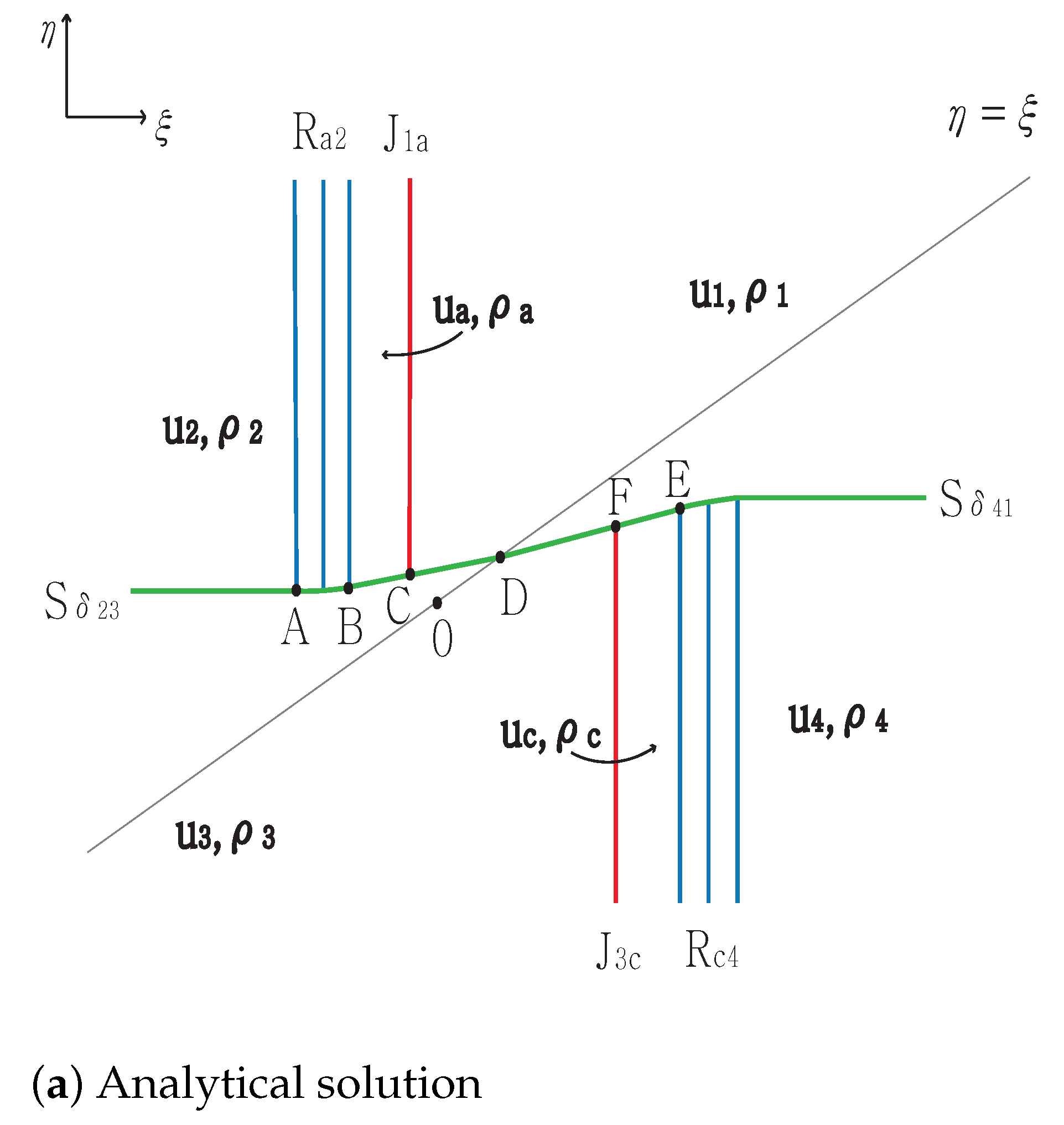Mathematics 09 00138 g001a Mathematics 09 00138 g001a