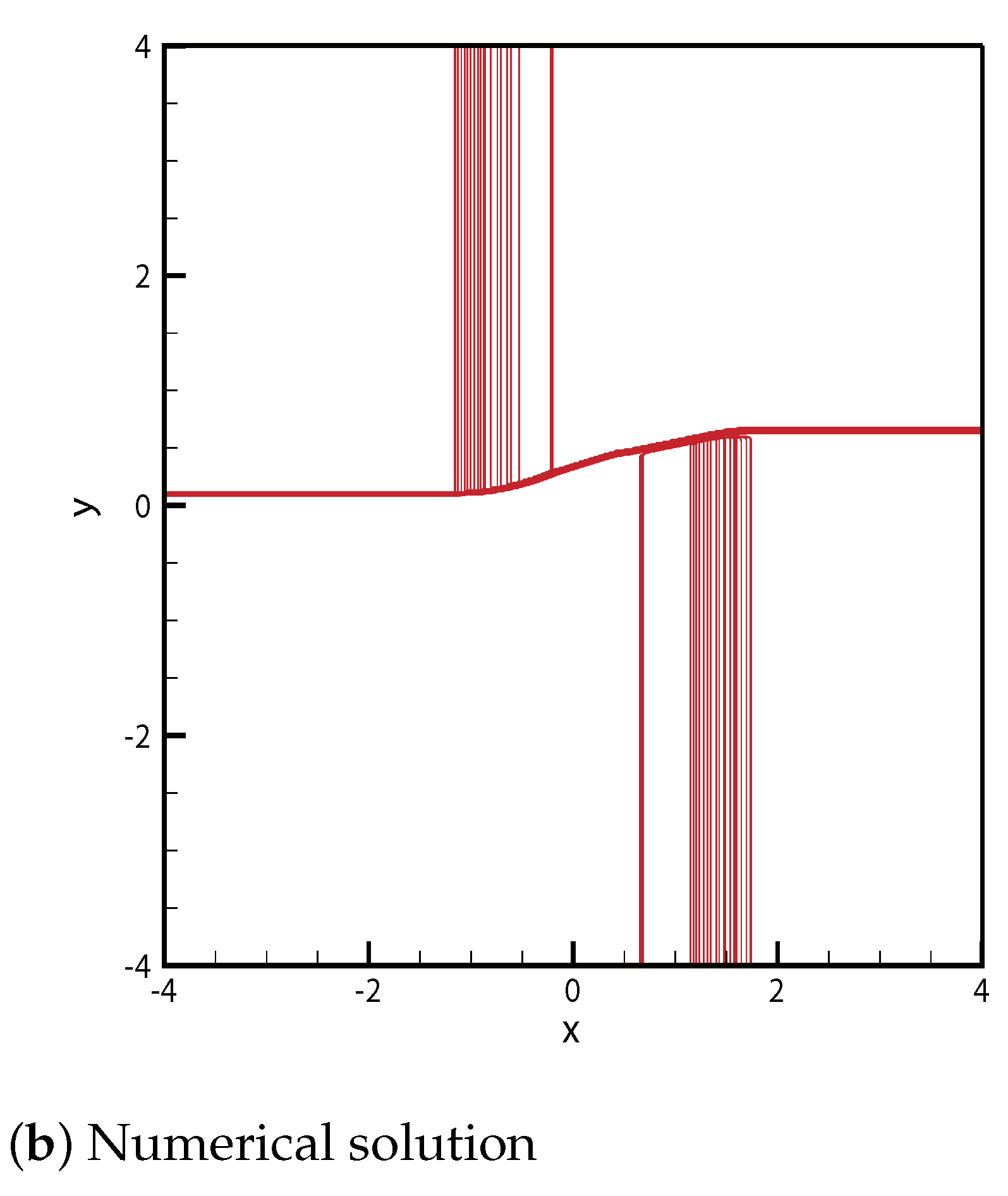 Mathematics 09 00138 g001b Mathematics 09 00138 g001b