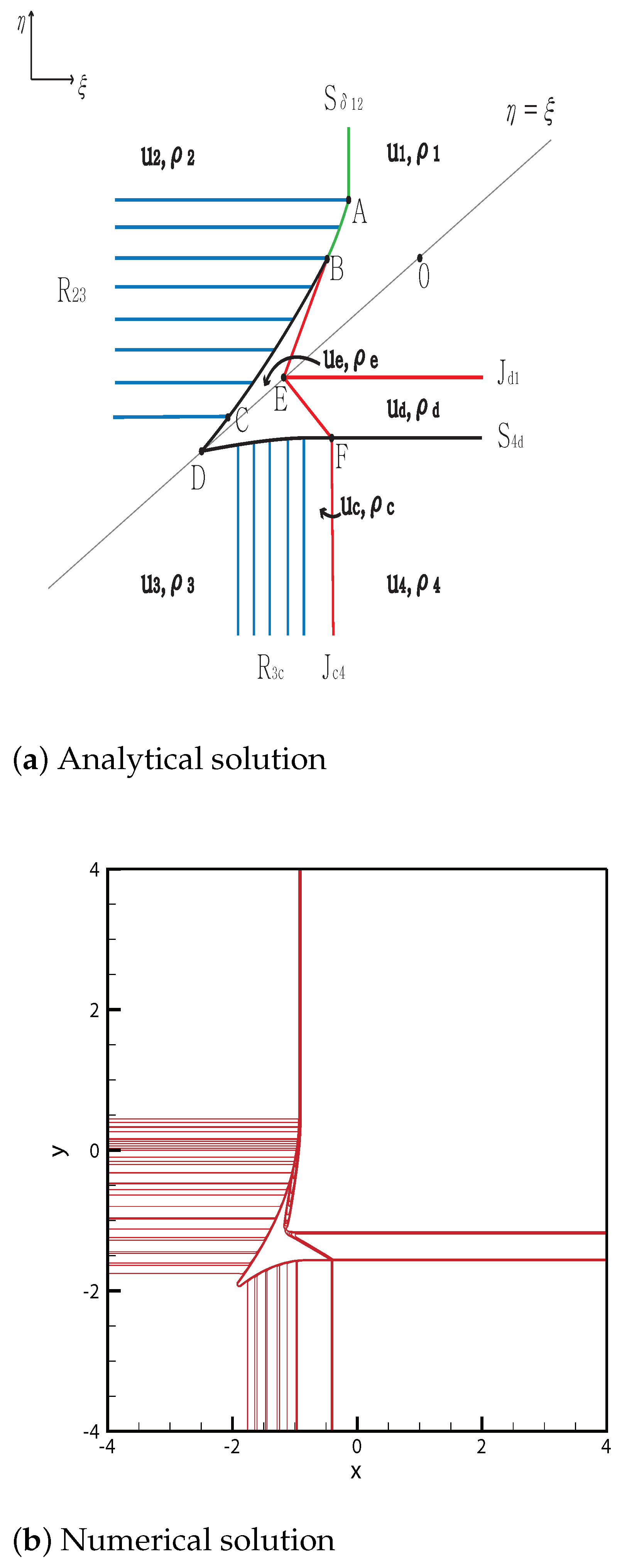 Mathematics 09 00138 g010 Mathematics 09 00138 g010