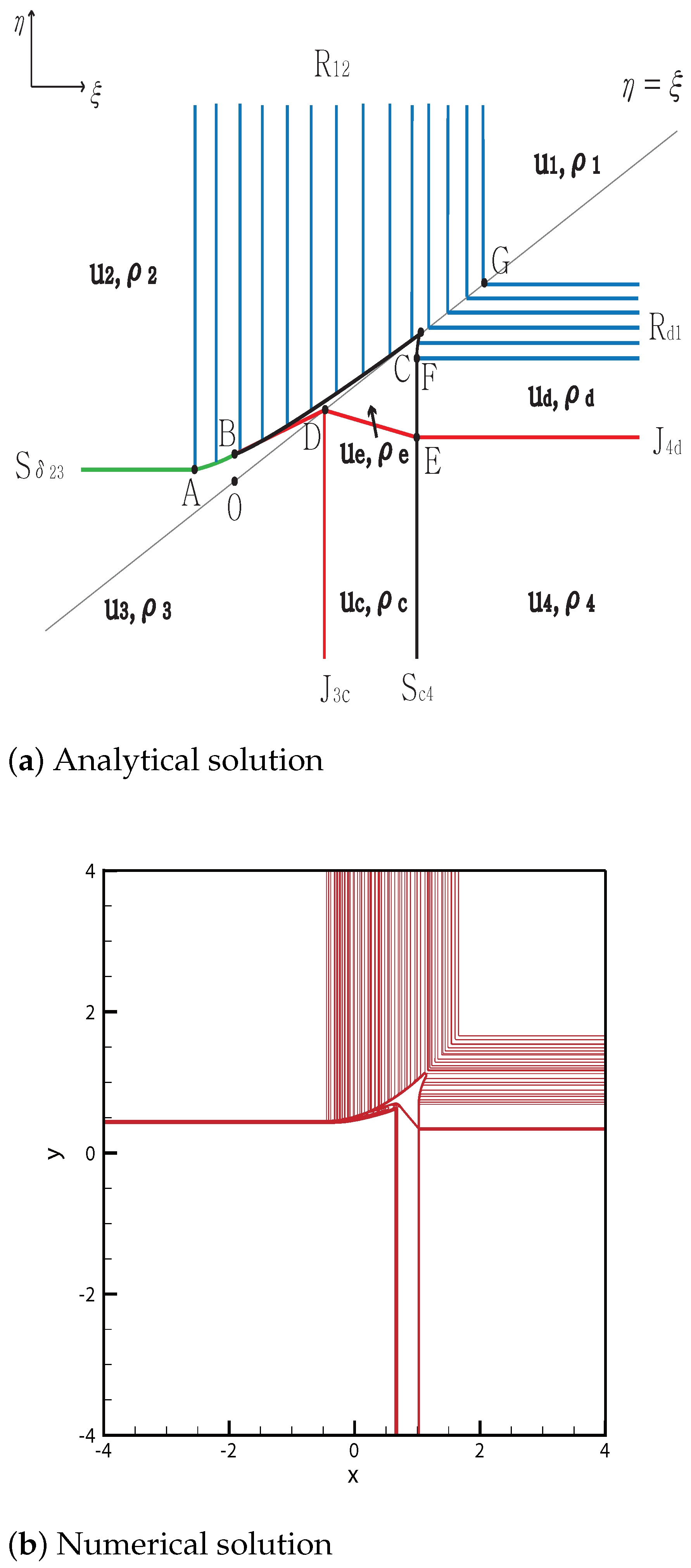 Mathematics 09 00138 g011 Mathematics 09 00138 g011