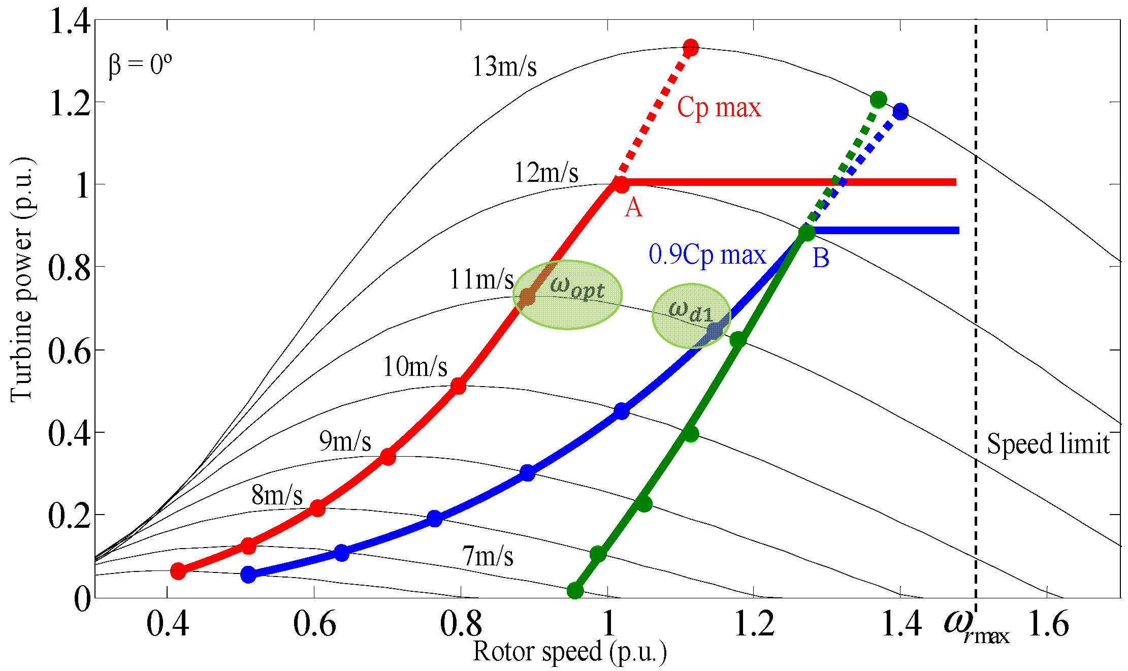 Mathematics 09 00143 g007