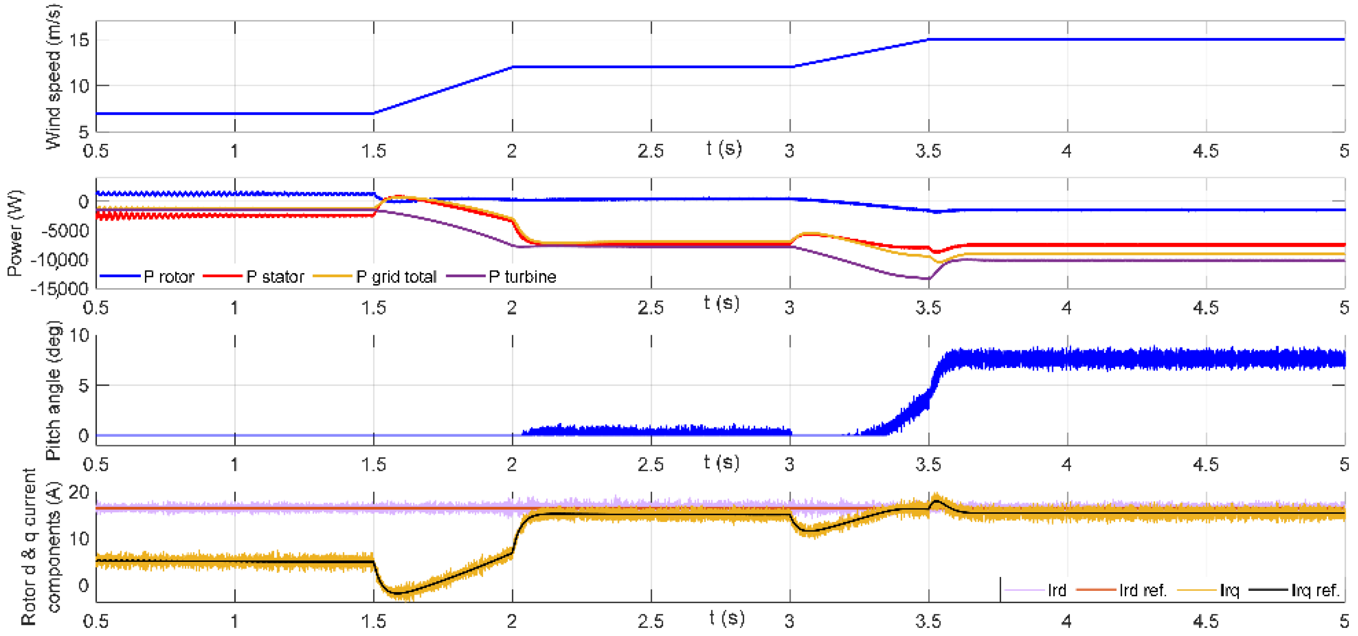 Mathematics 09 00143 g013