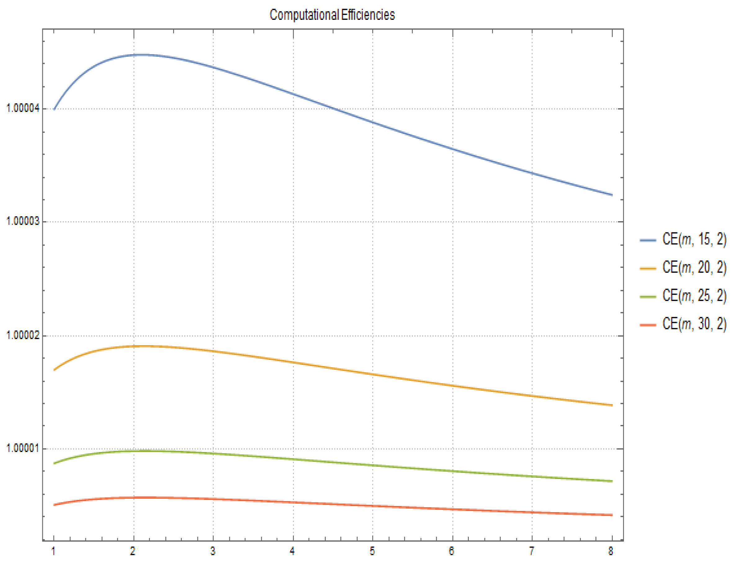 Mathematics 09 00144 g001