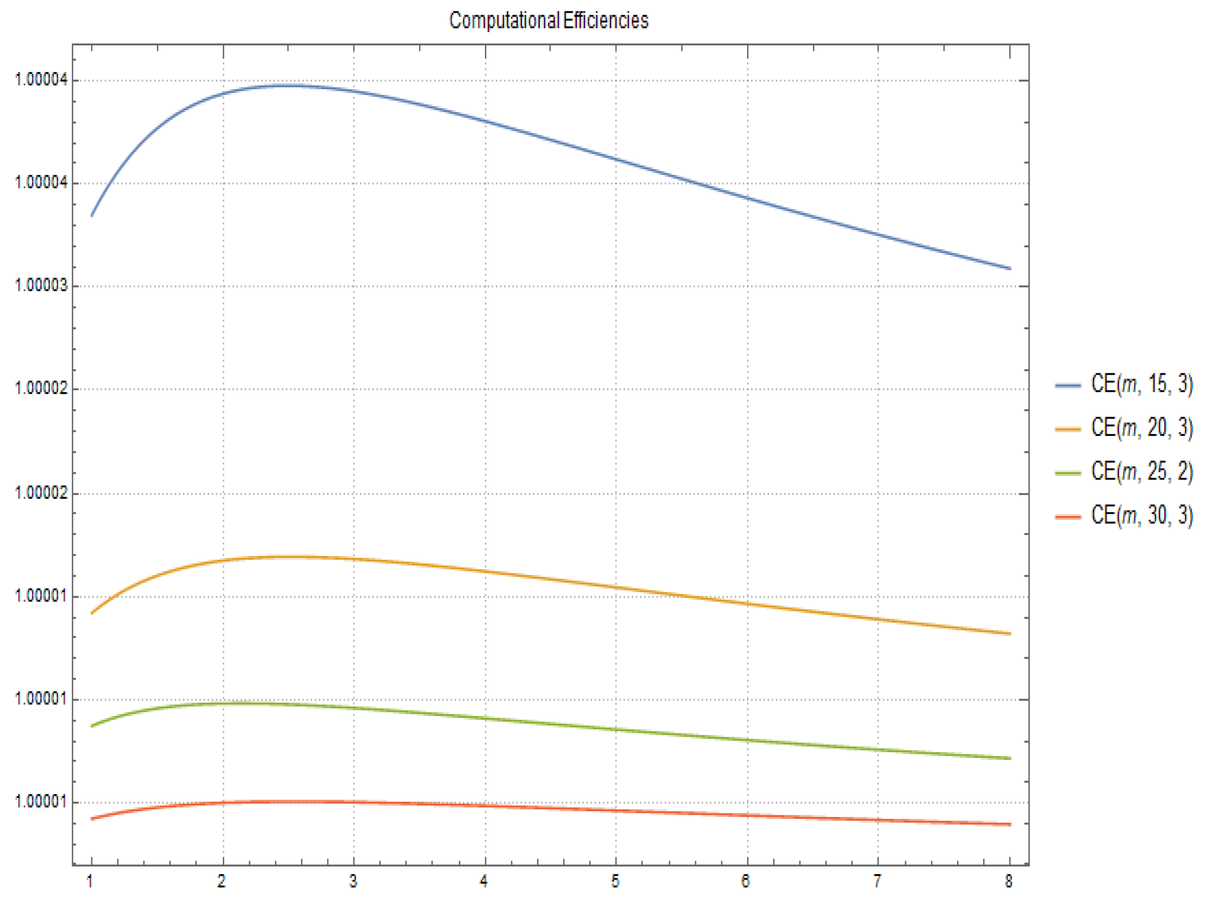 Mathematics 09 00144 g002