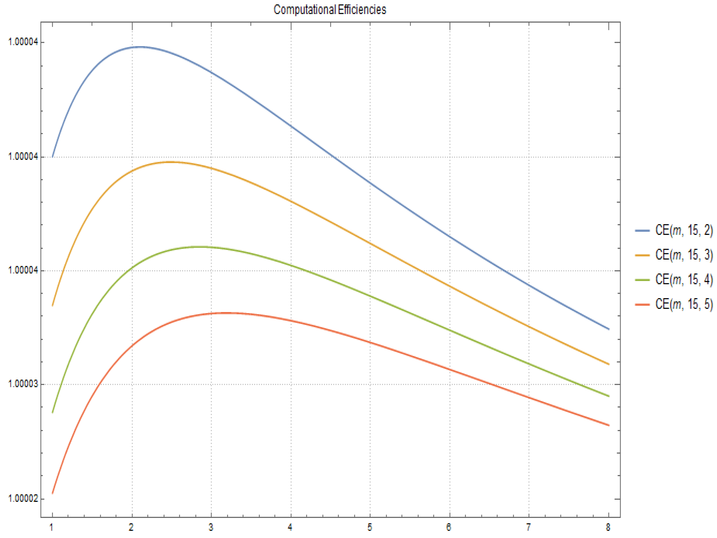 Mathematics 09 00144 g003