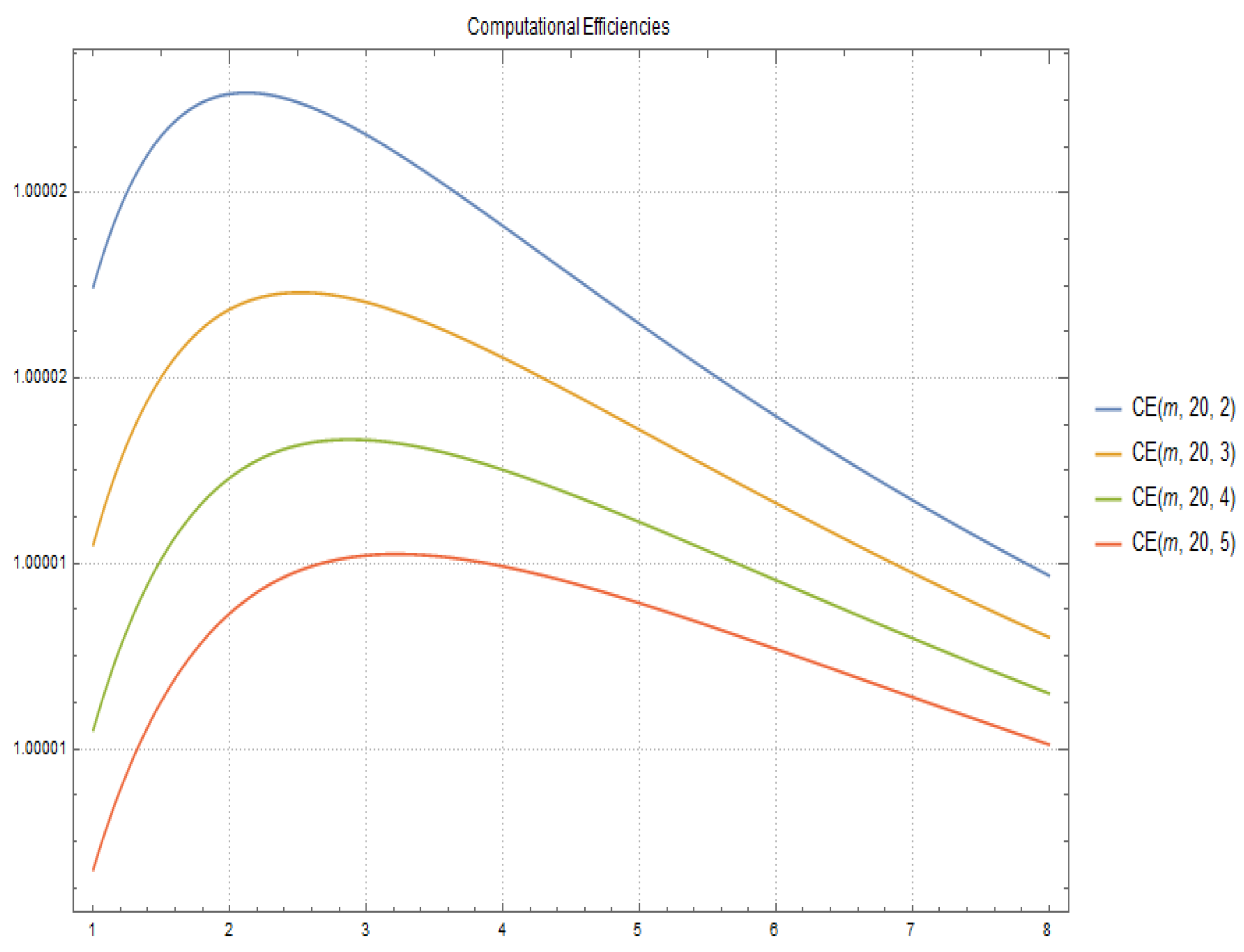 Mathematics 09 00144 g004