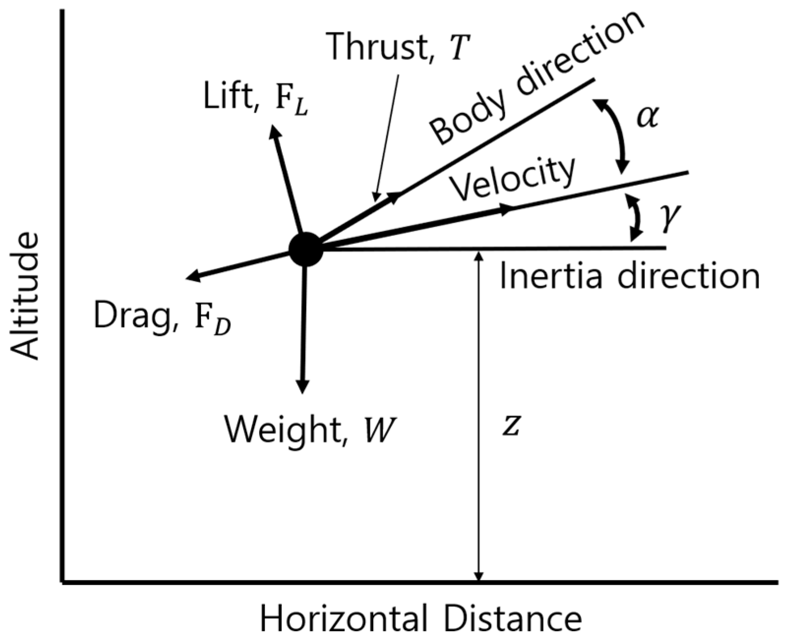Mathematics 09 00147 g002