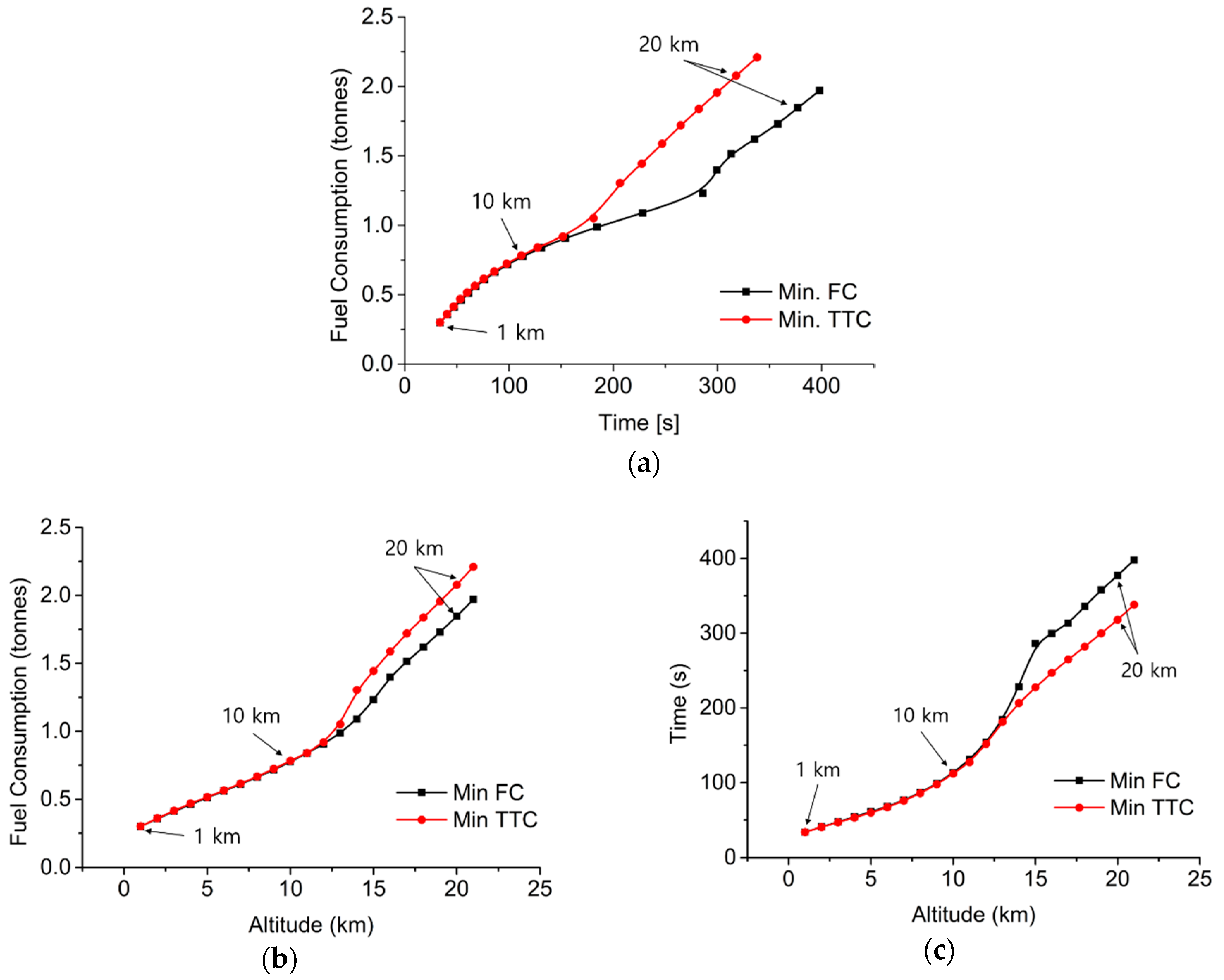 Mathematics 09 00147 g003