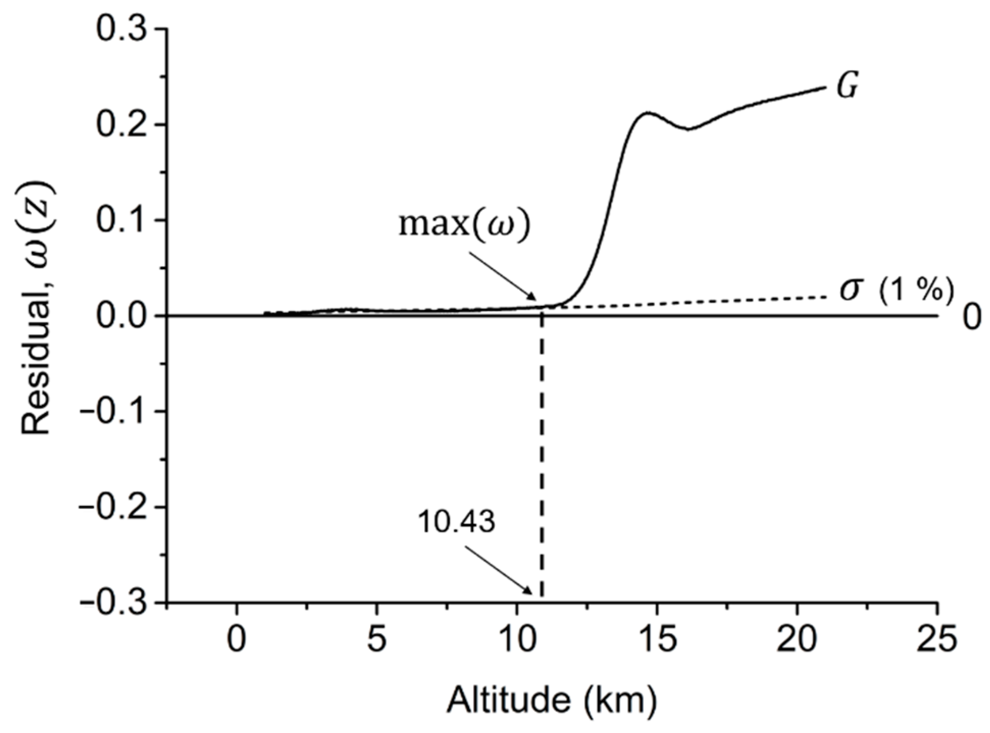 Mathematics 09 00147 g004