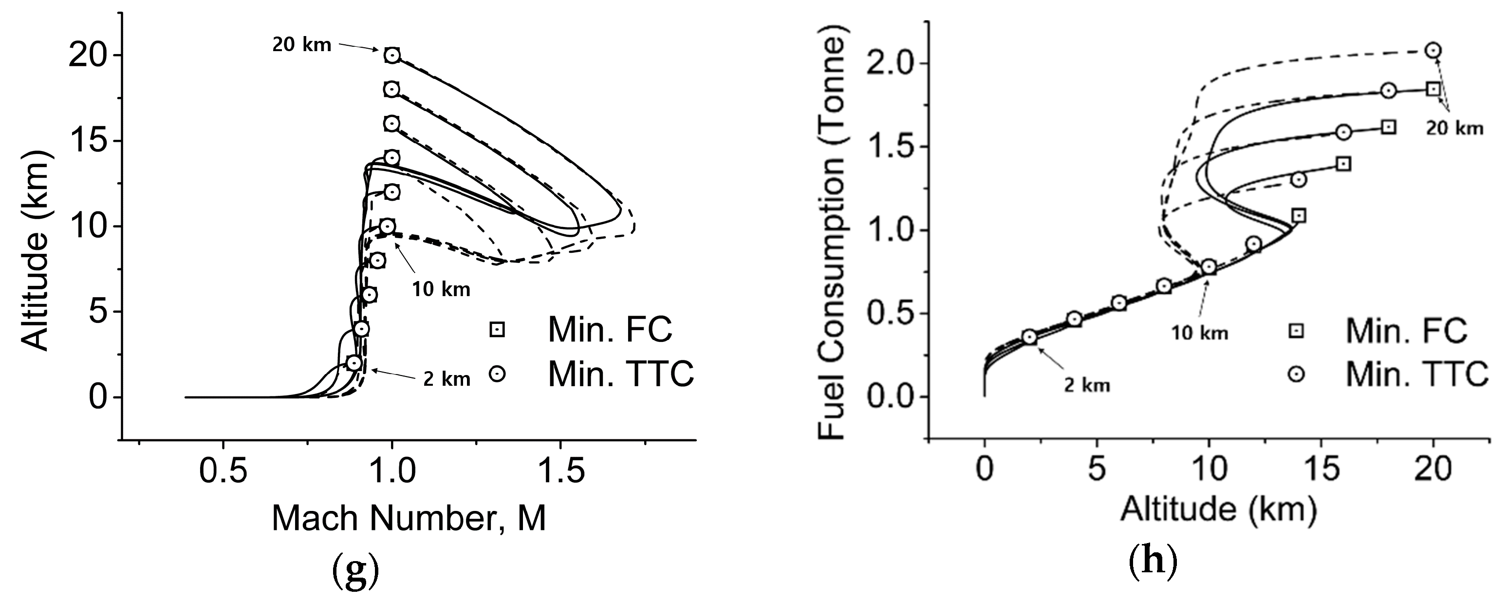 Mathematics 09 00147 g006b