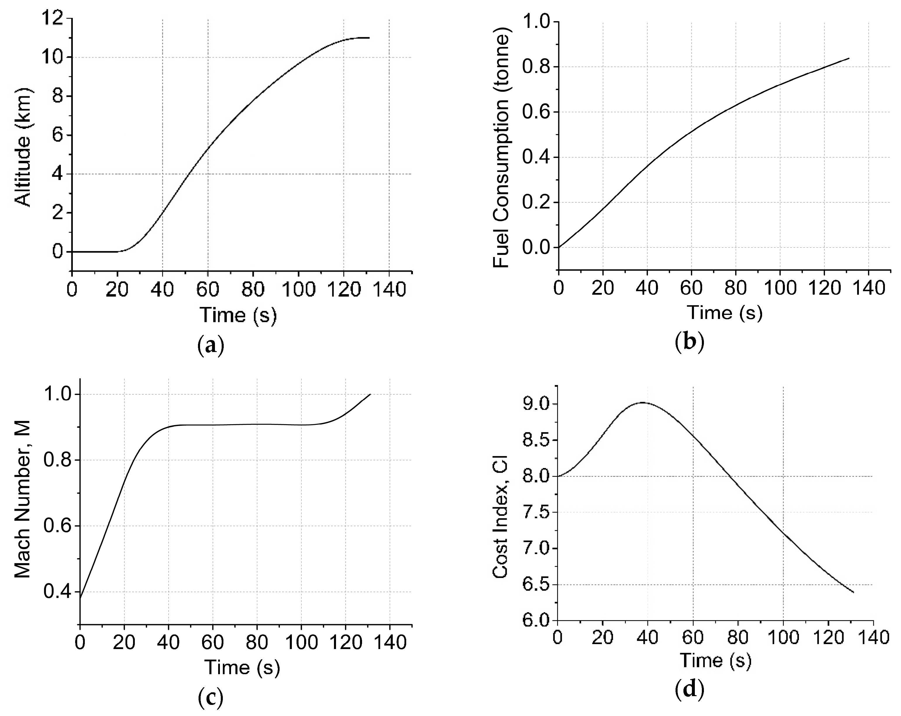 Mathematics 09 00147 g007a