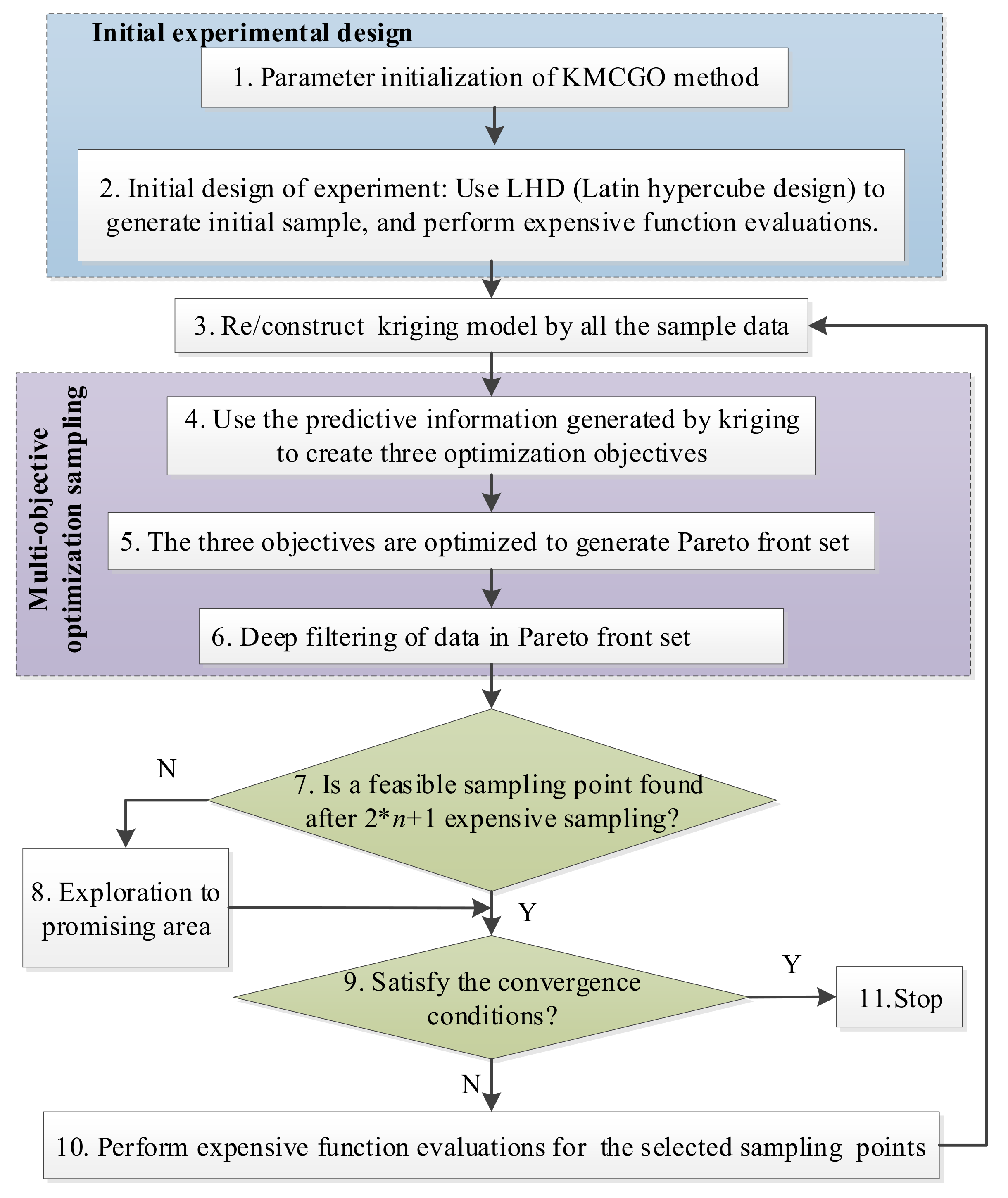 Mathematics 09 00149 g001