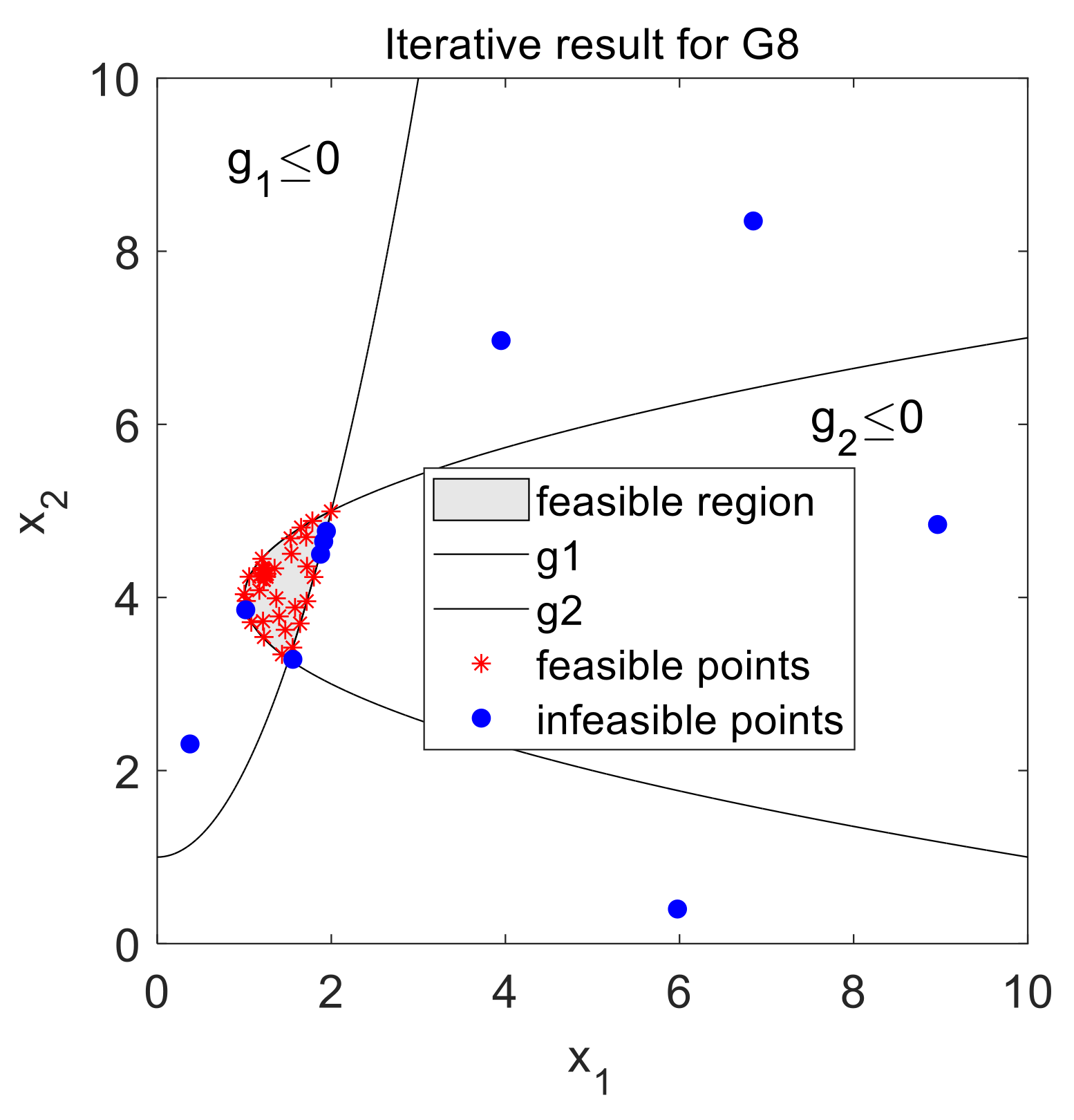 Mathematics 09 00149 g003