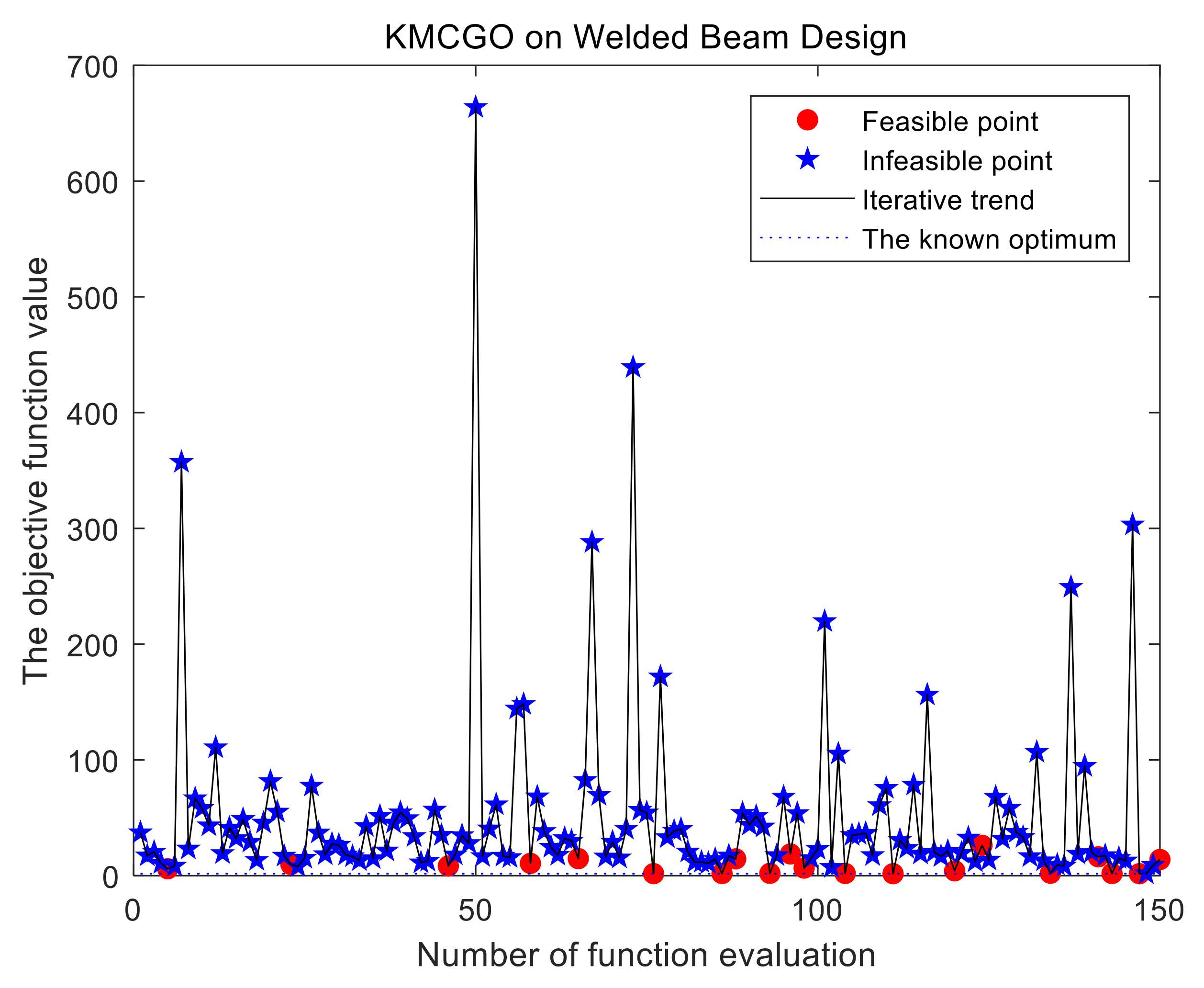 Mathematics 09 00149 g008