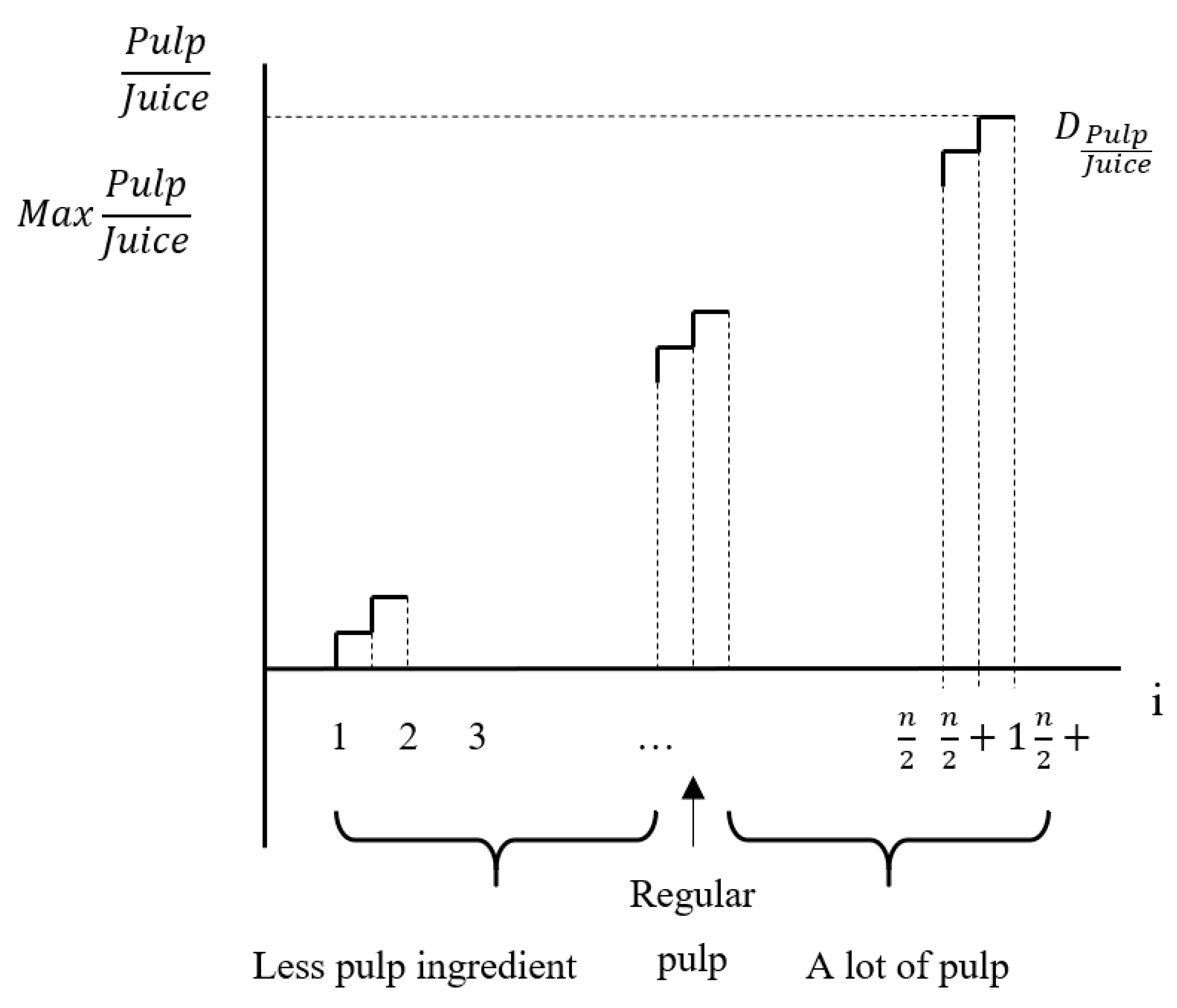 Mathematics 09 00152 g001