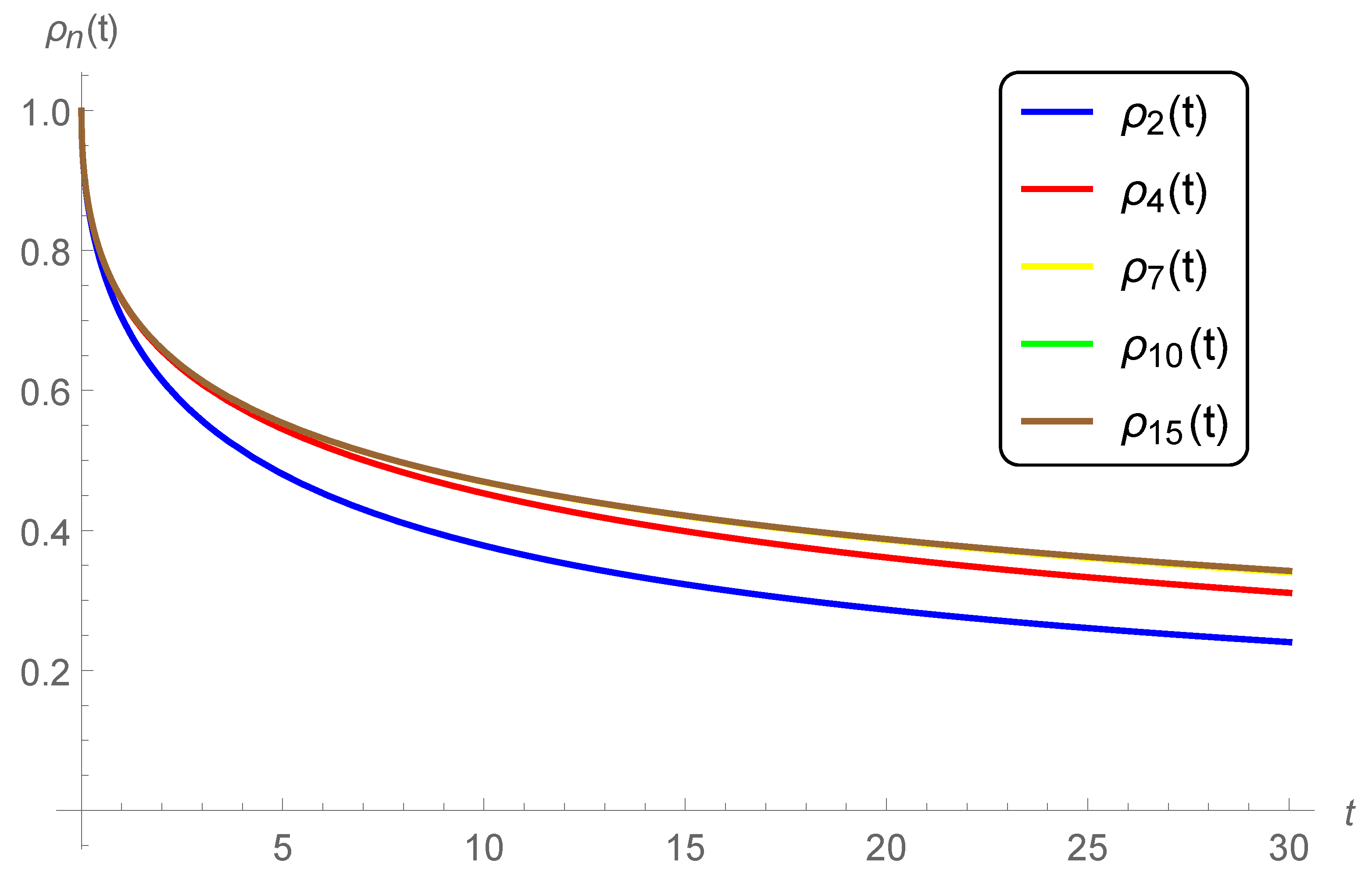 Mathematics 09 00157 g001