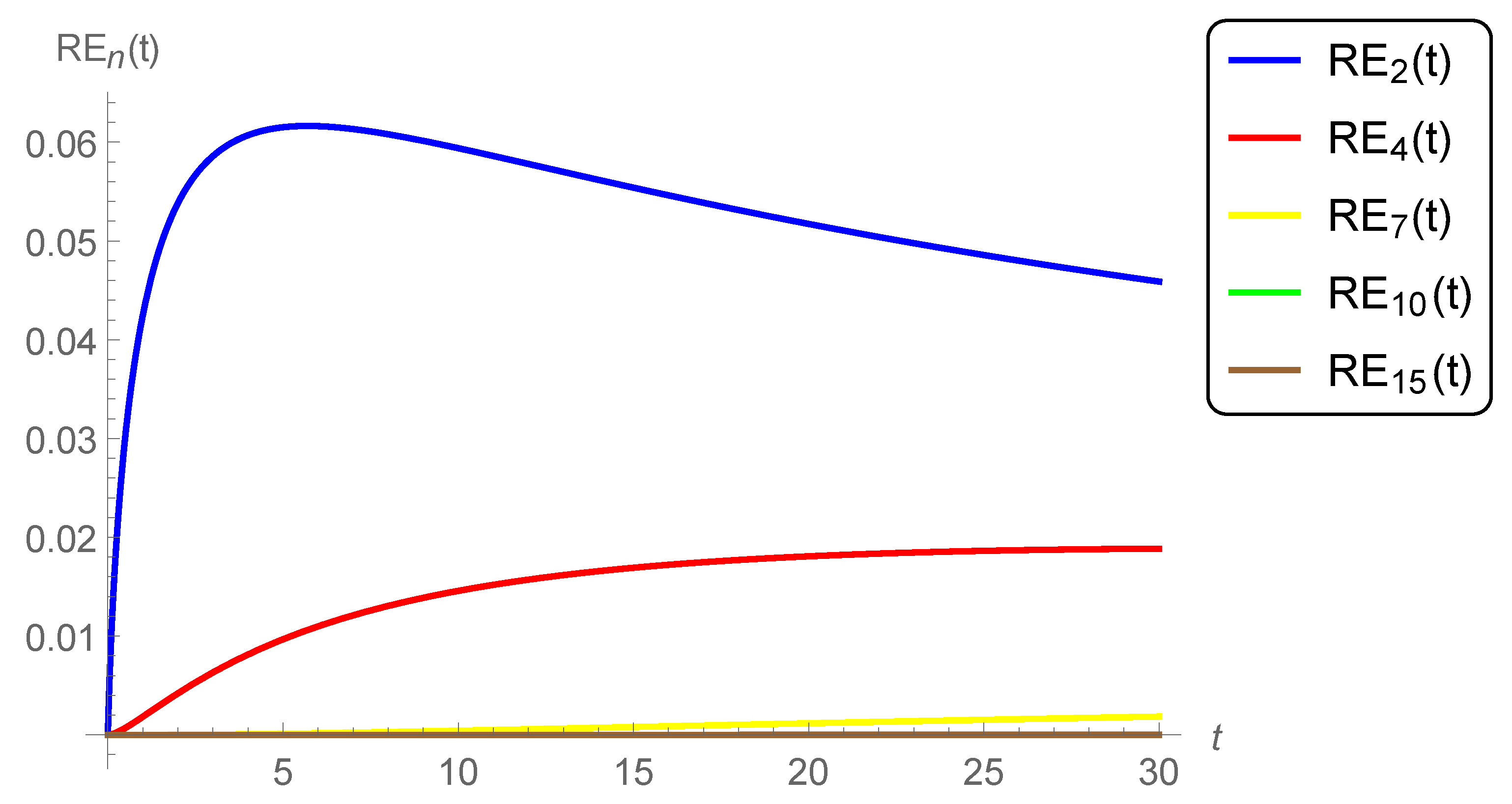 Mathematics 09 00157 g002