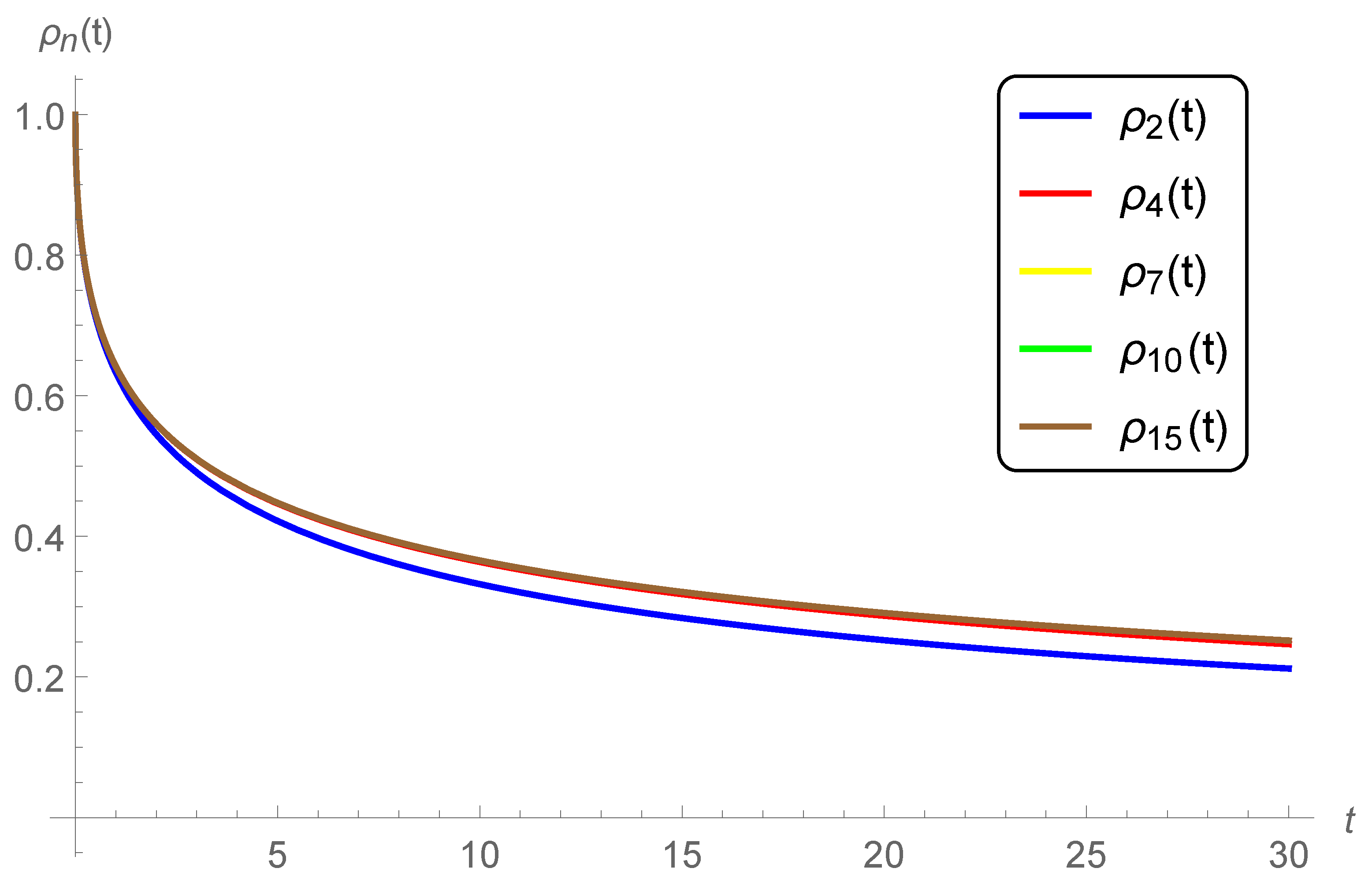Mathematics 09 00157 g004
