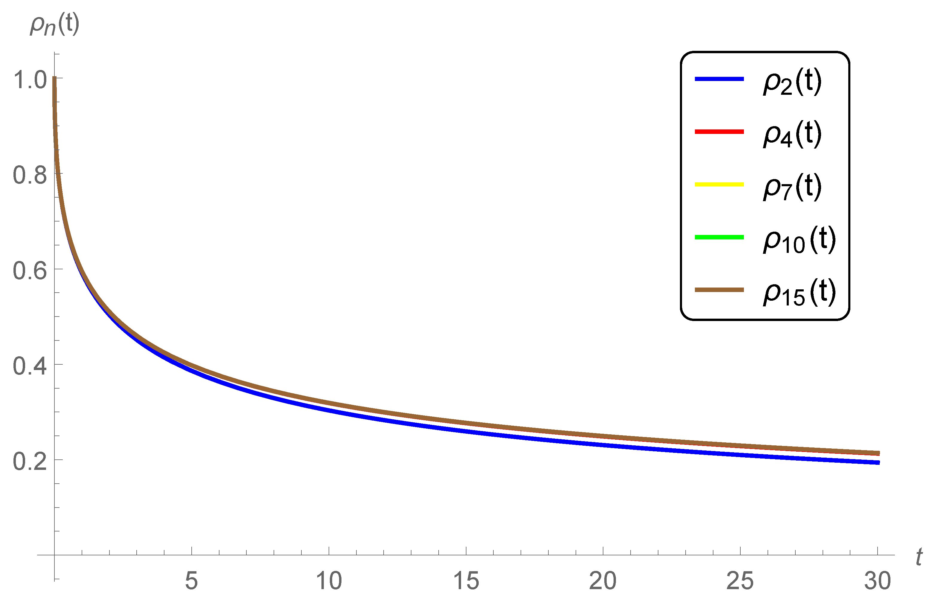 Mathematics 09 00157 g005