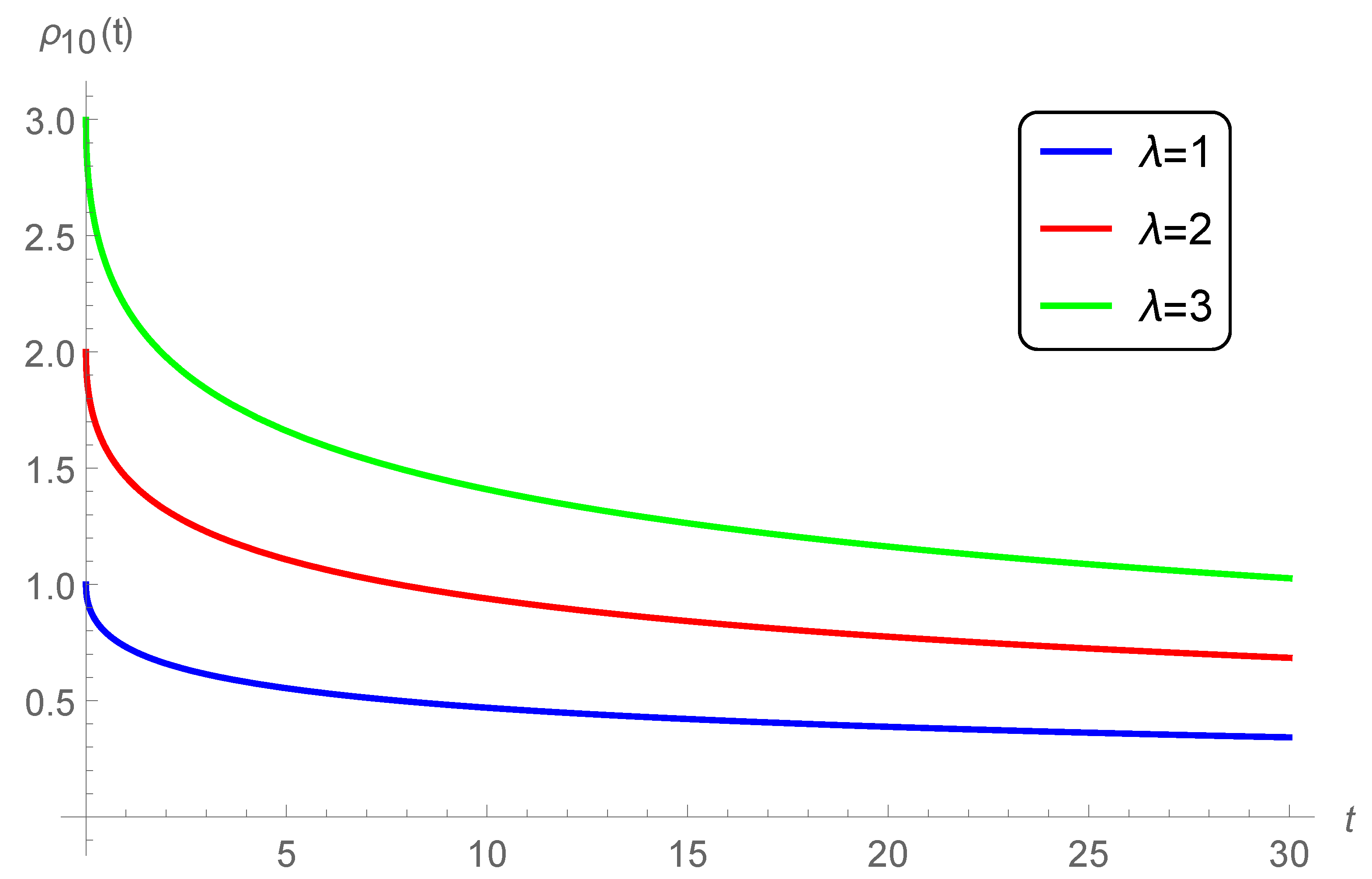 Mathematics 09 00157 g006
