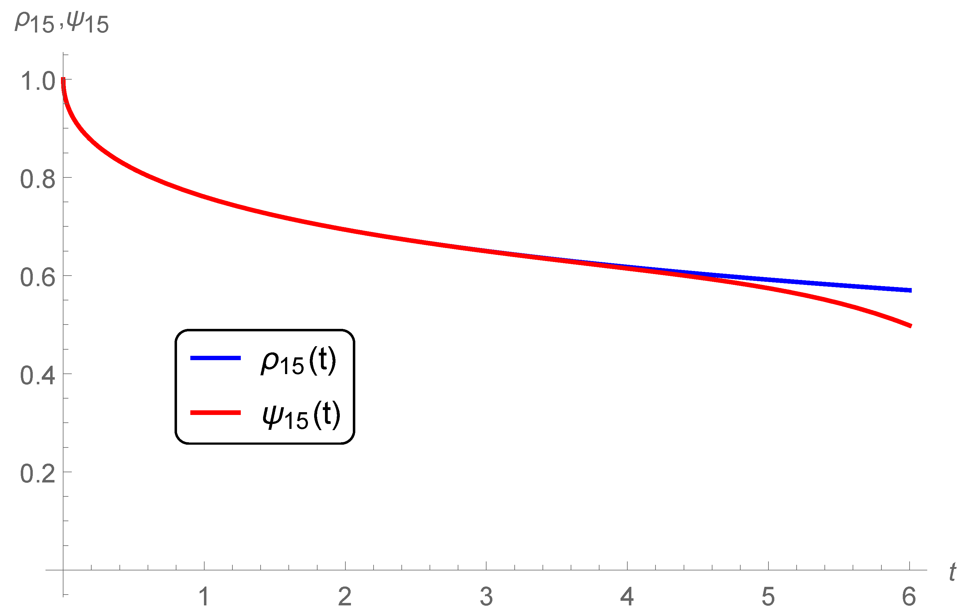 Mathematics 09 00157 g008