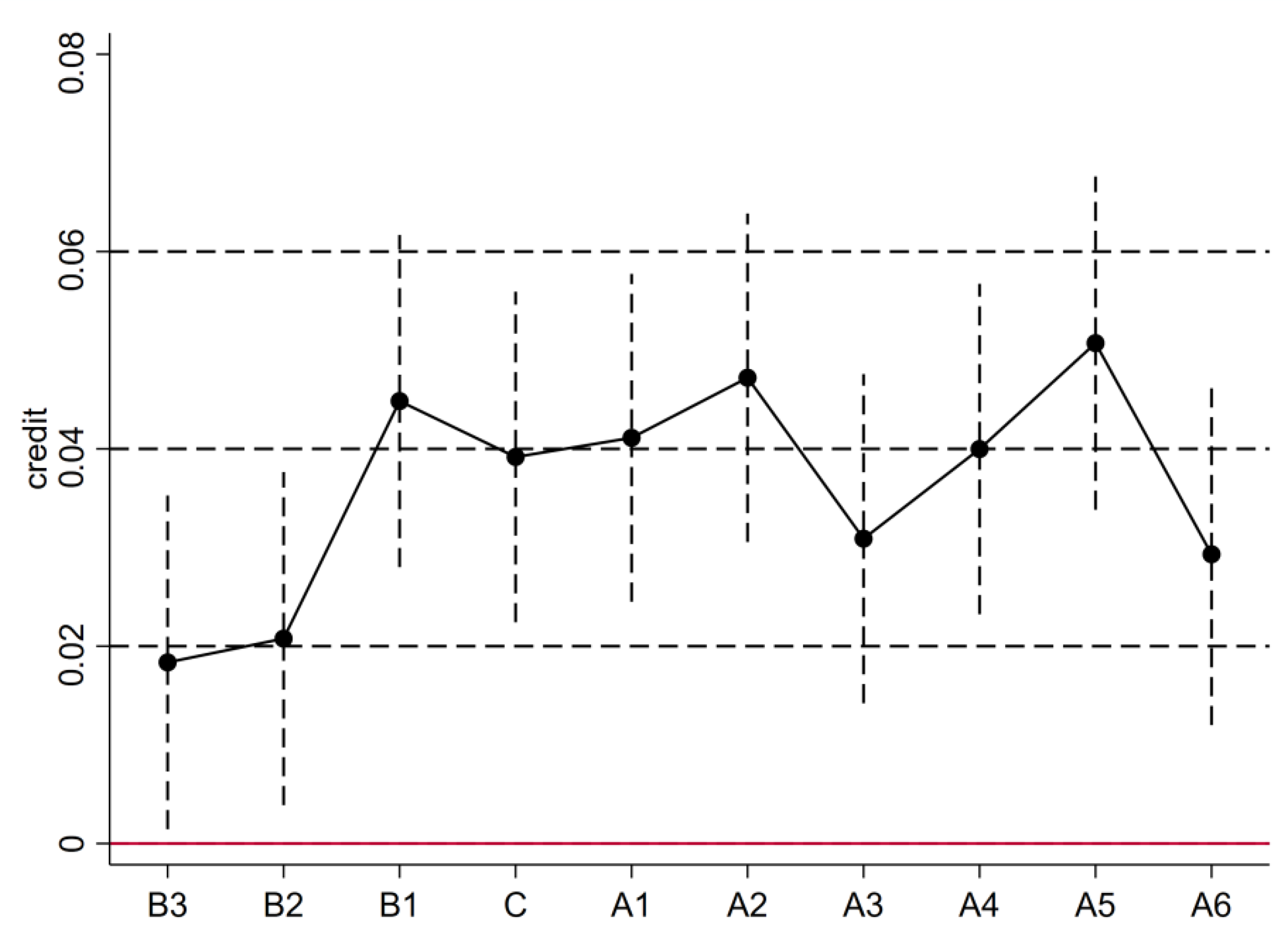Mathematics 09 00159 g002