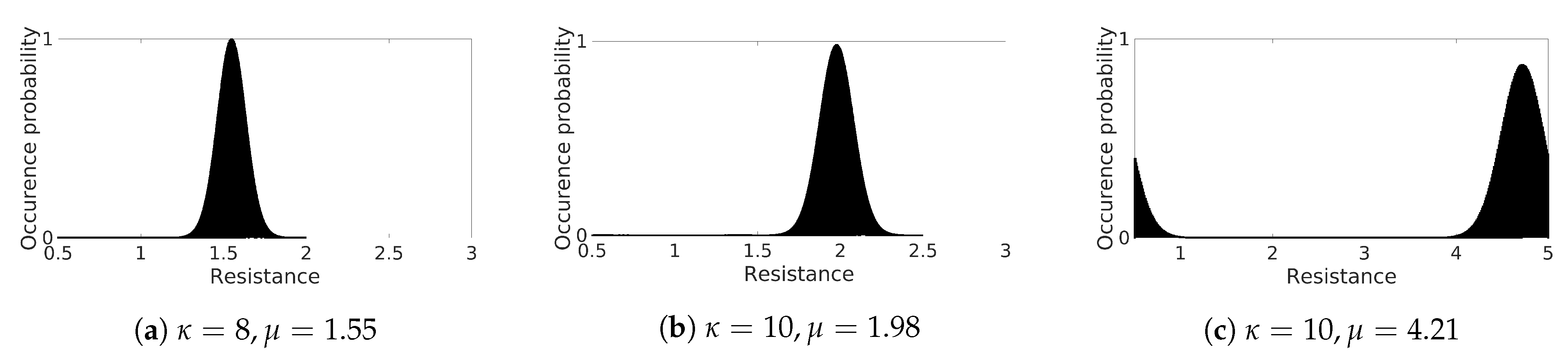 Mathematics 09 00164 g007