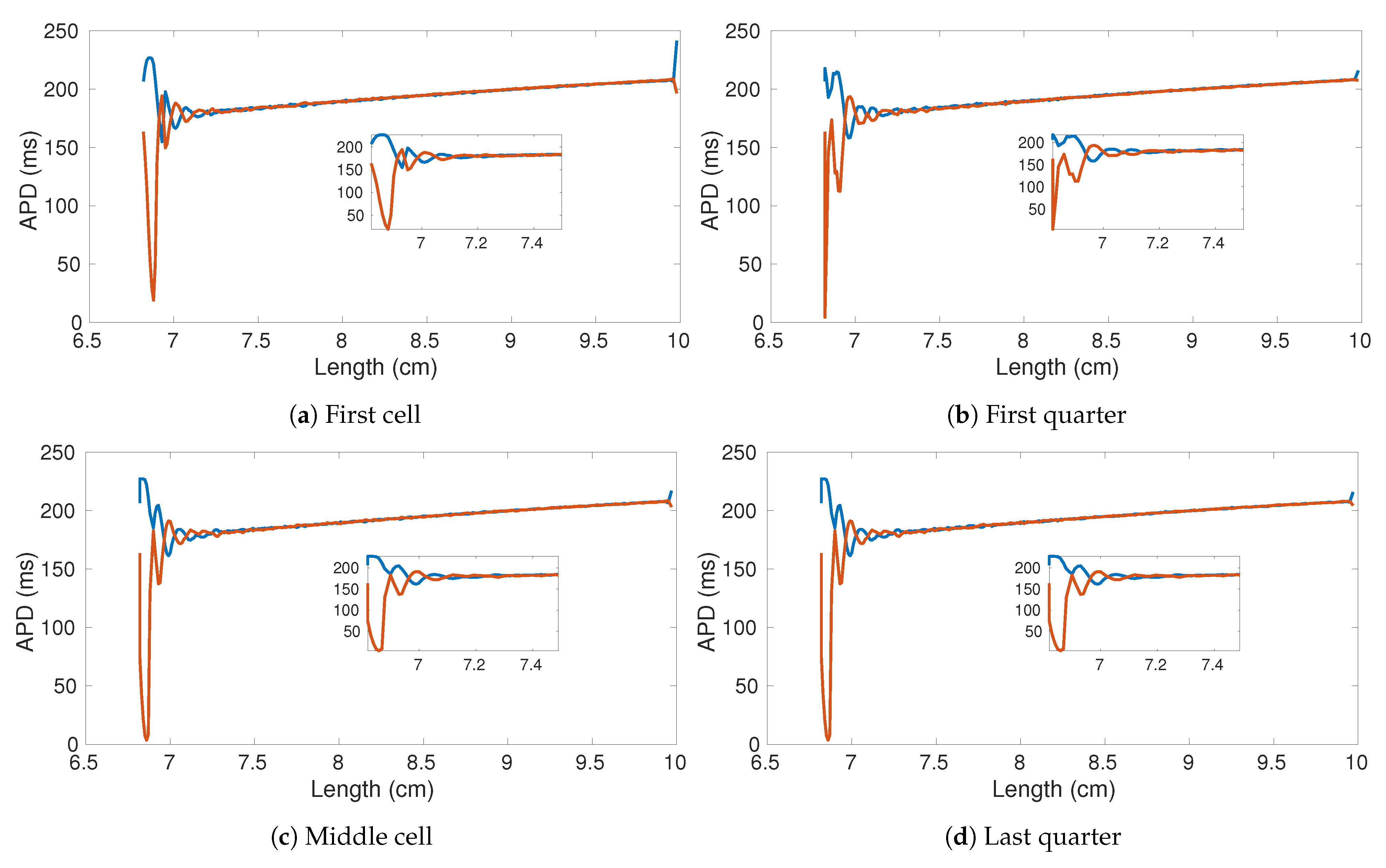 Mathematics 09 00164 g008
