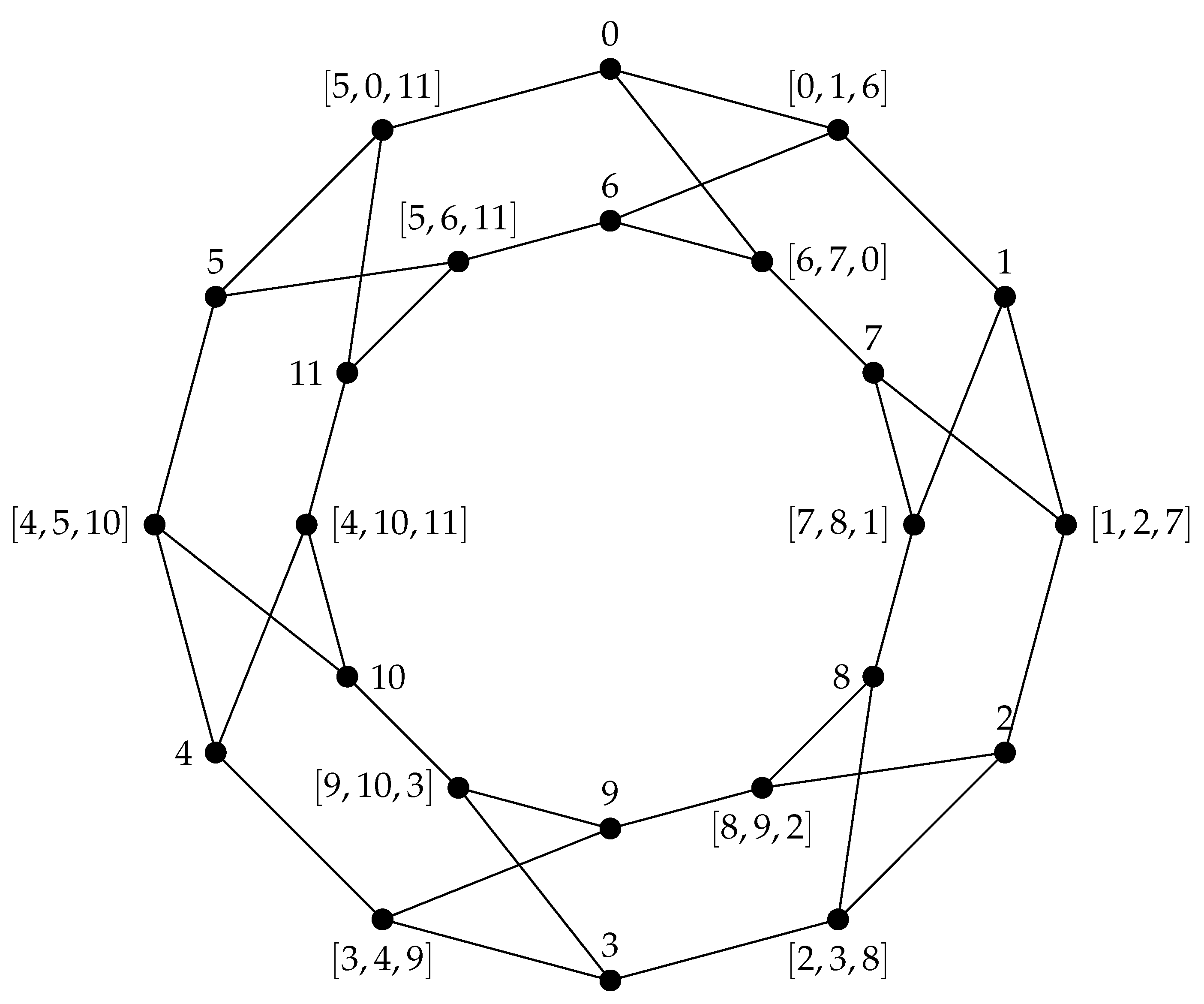 Mathematics 09 00166 g002