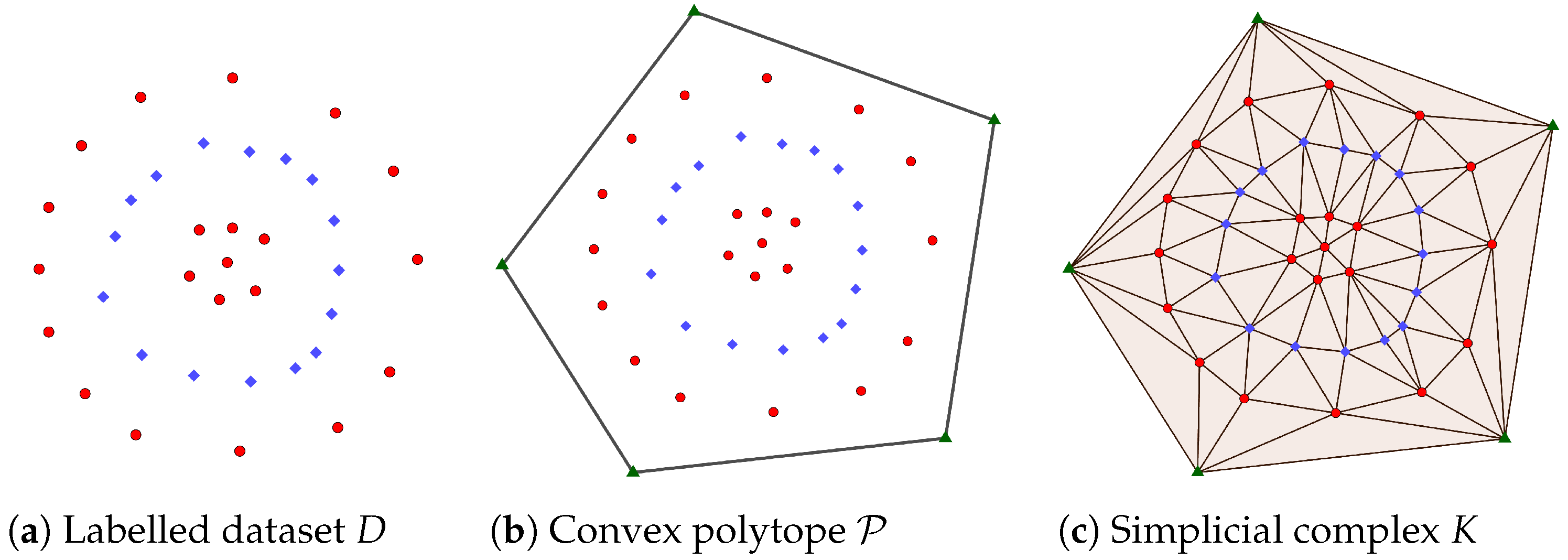 Mathematics 09 00169 g002