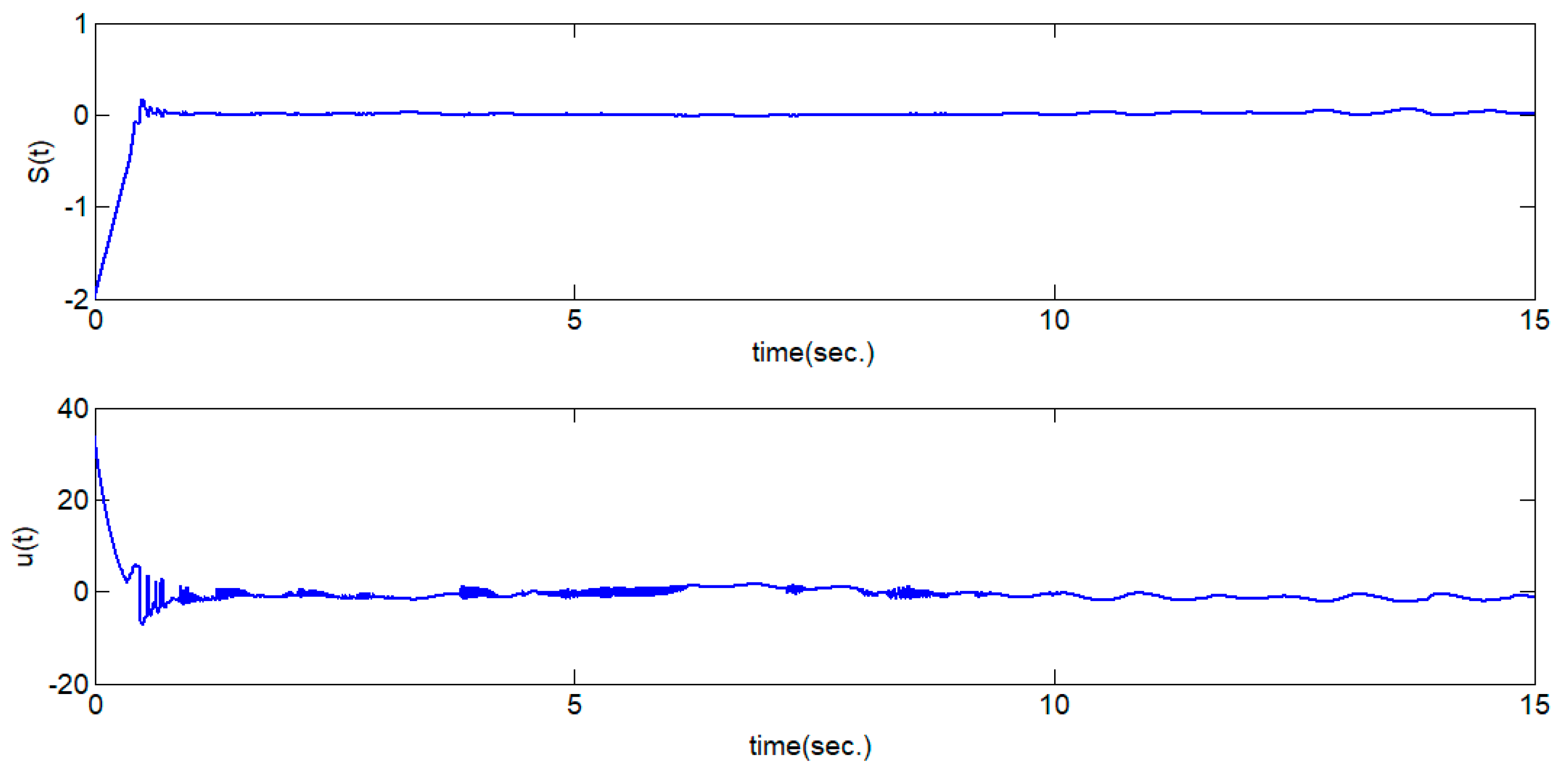 Mathematics 09 00176 g003