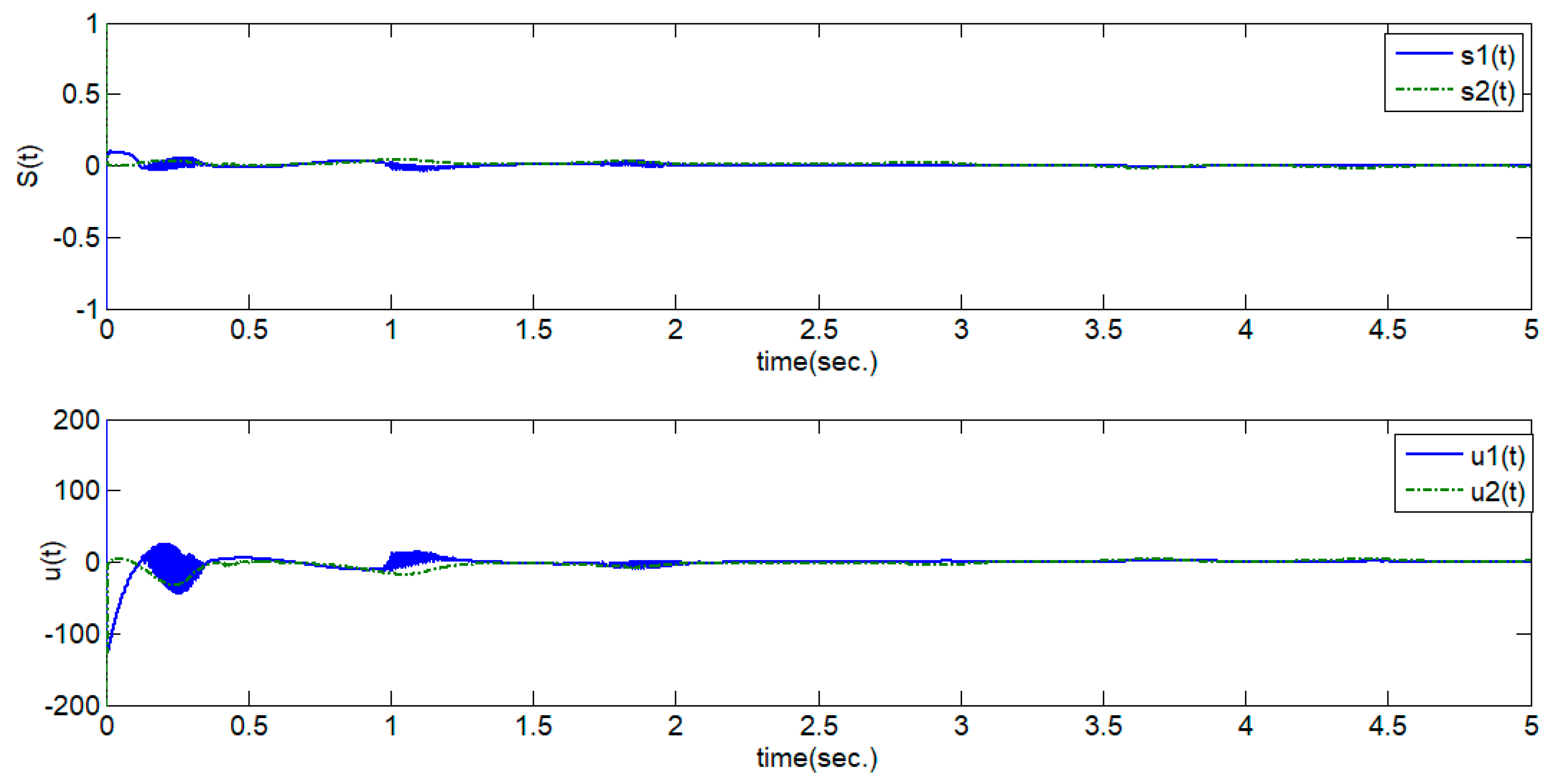Mathematics 09 00176 g007